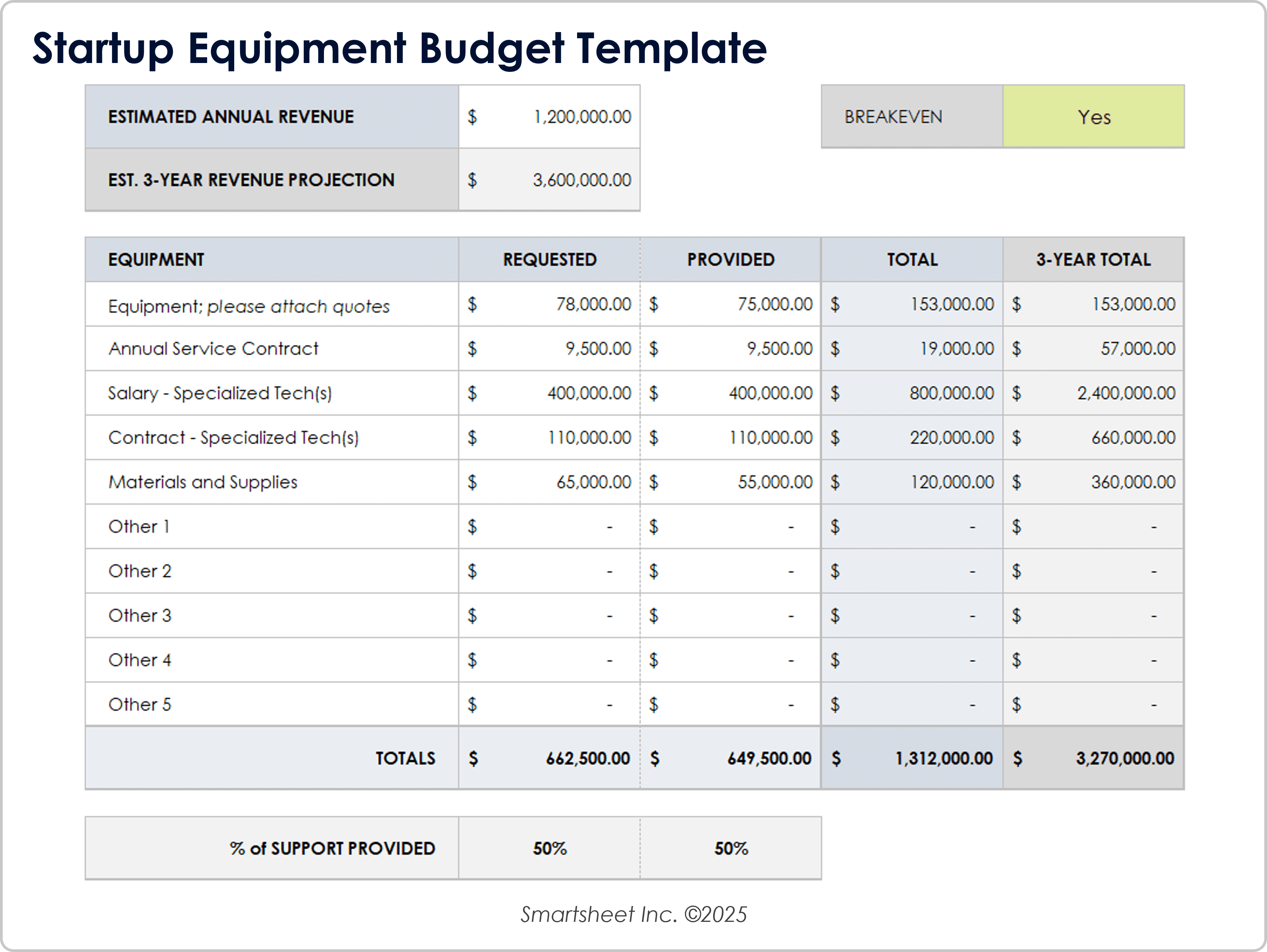 Startup Equipment Budget Template