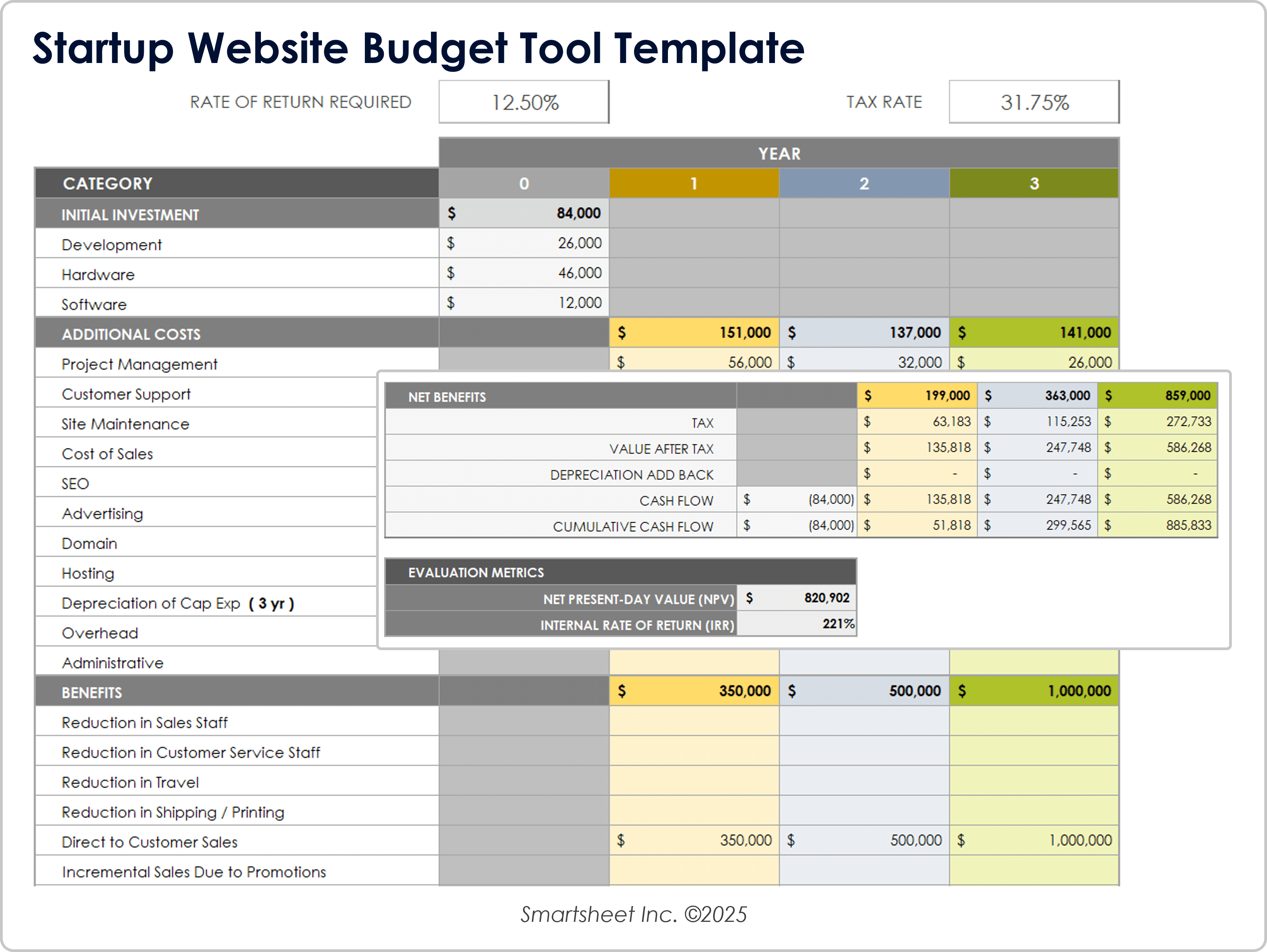 Startup Website Budget Tool Template