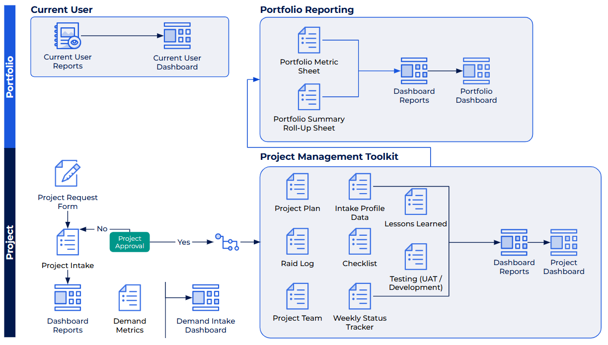 IT PM Enhanced Services