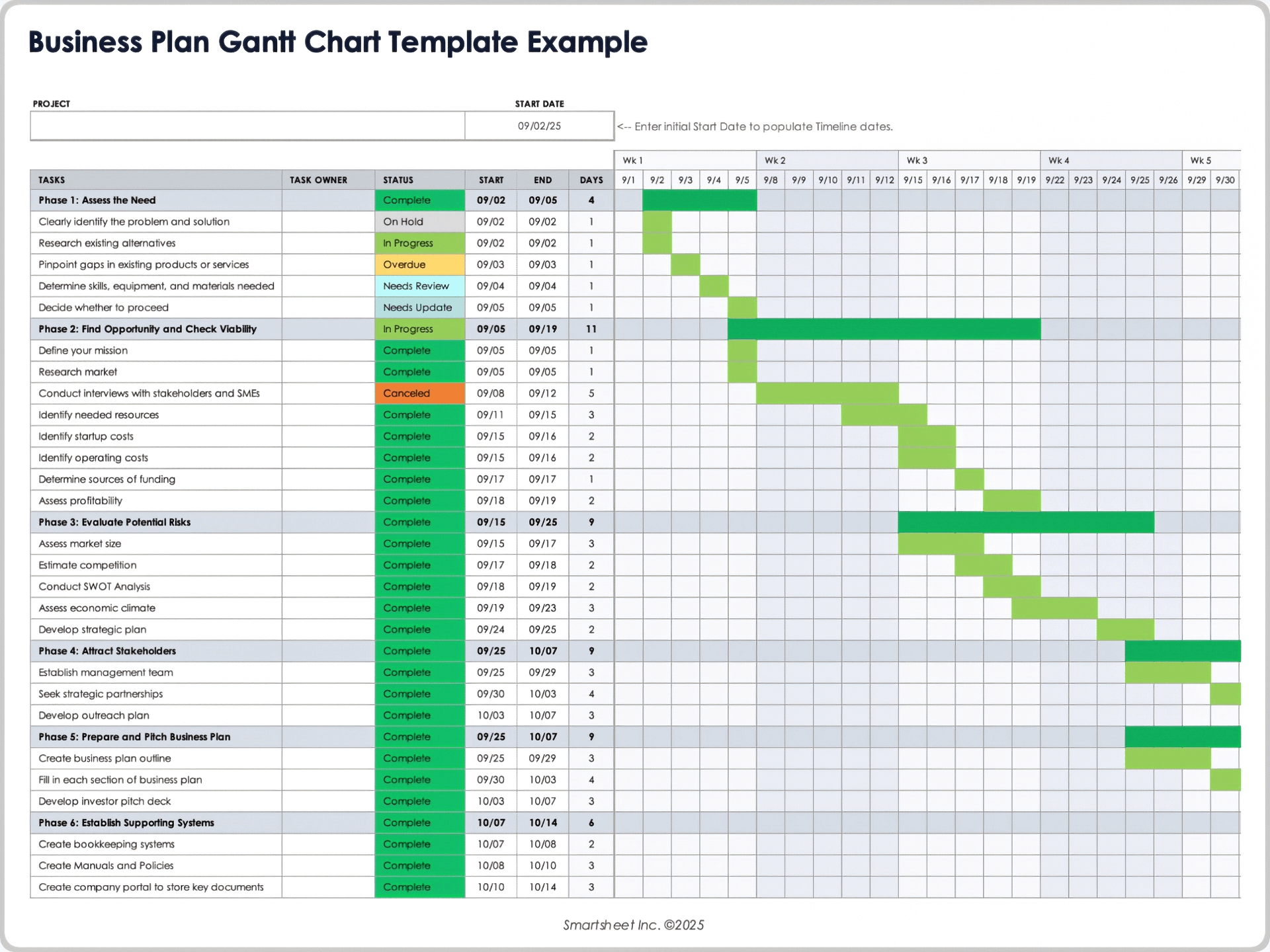 Business Plan Gantt Chart Template Example