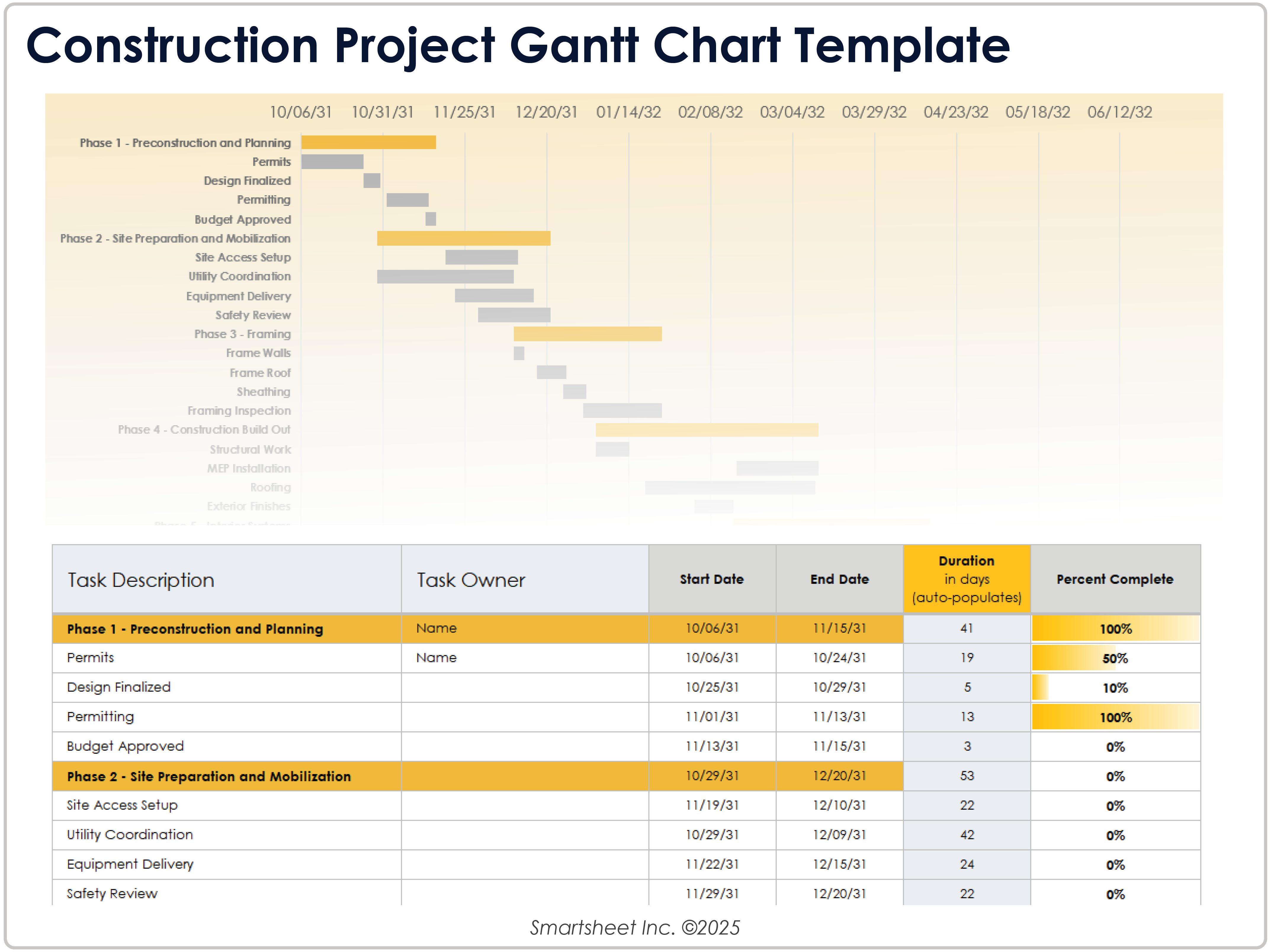 Construction Project Gantt Chart Template