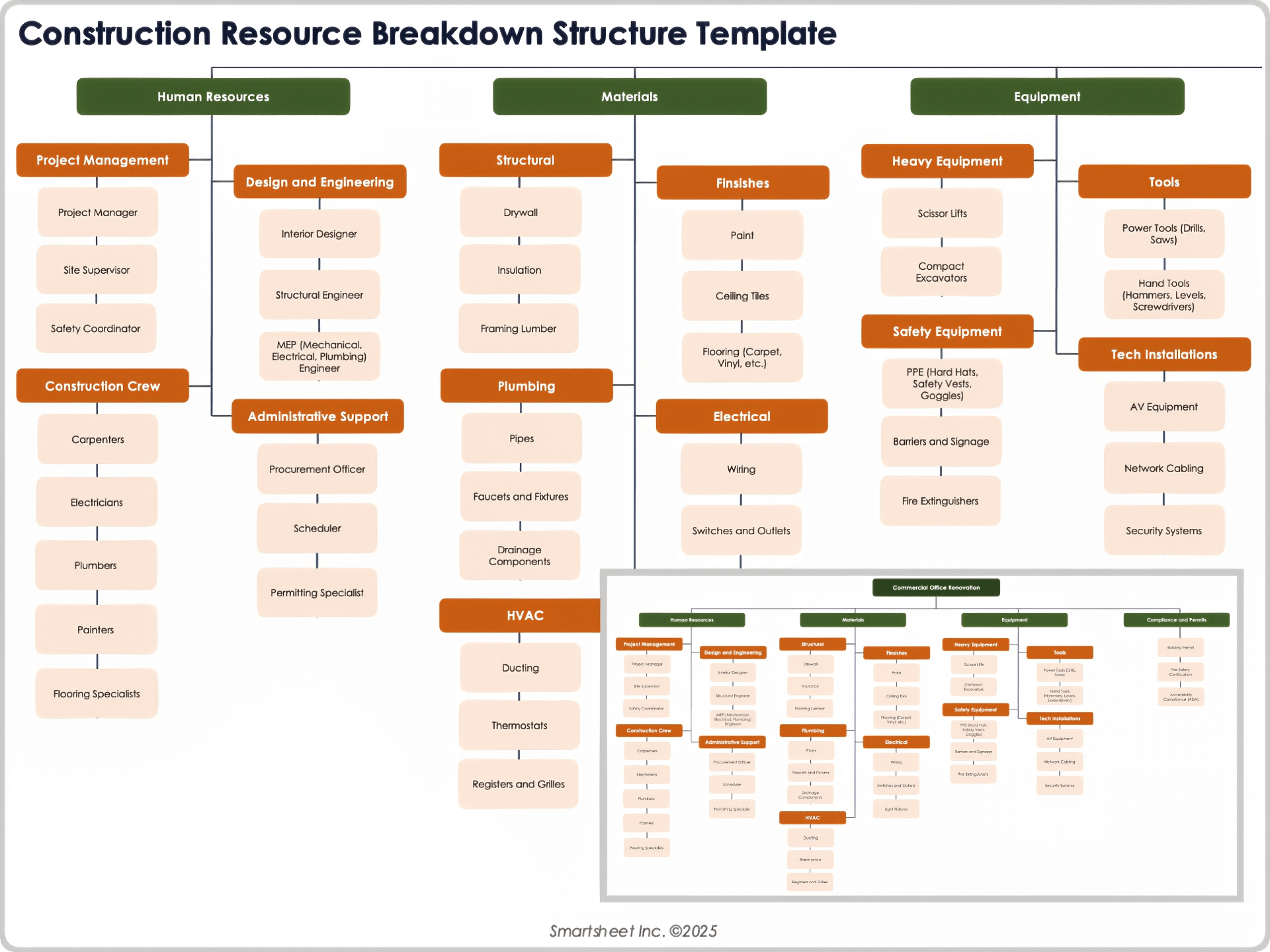 Construction Resource Breakdown Structure Template