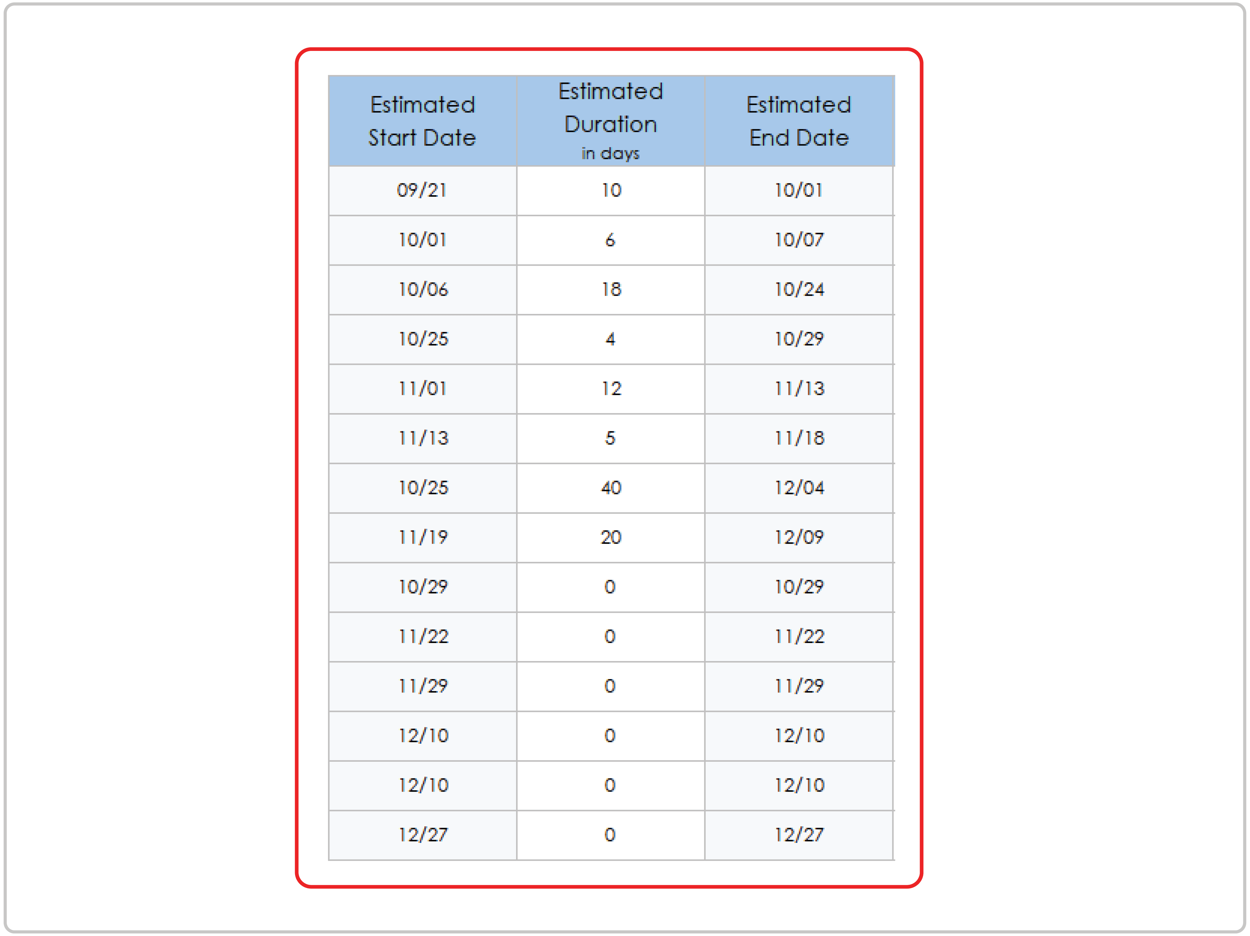 Critical Path Template How-To Estimated Duration