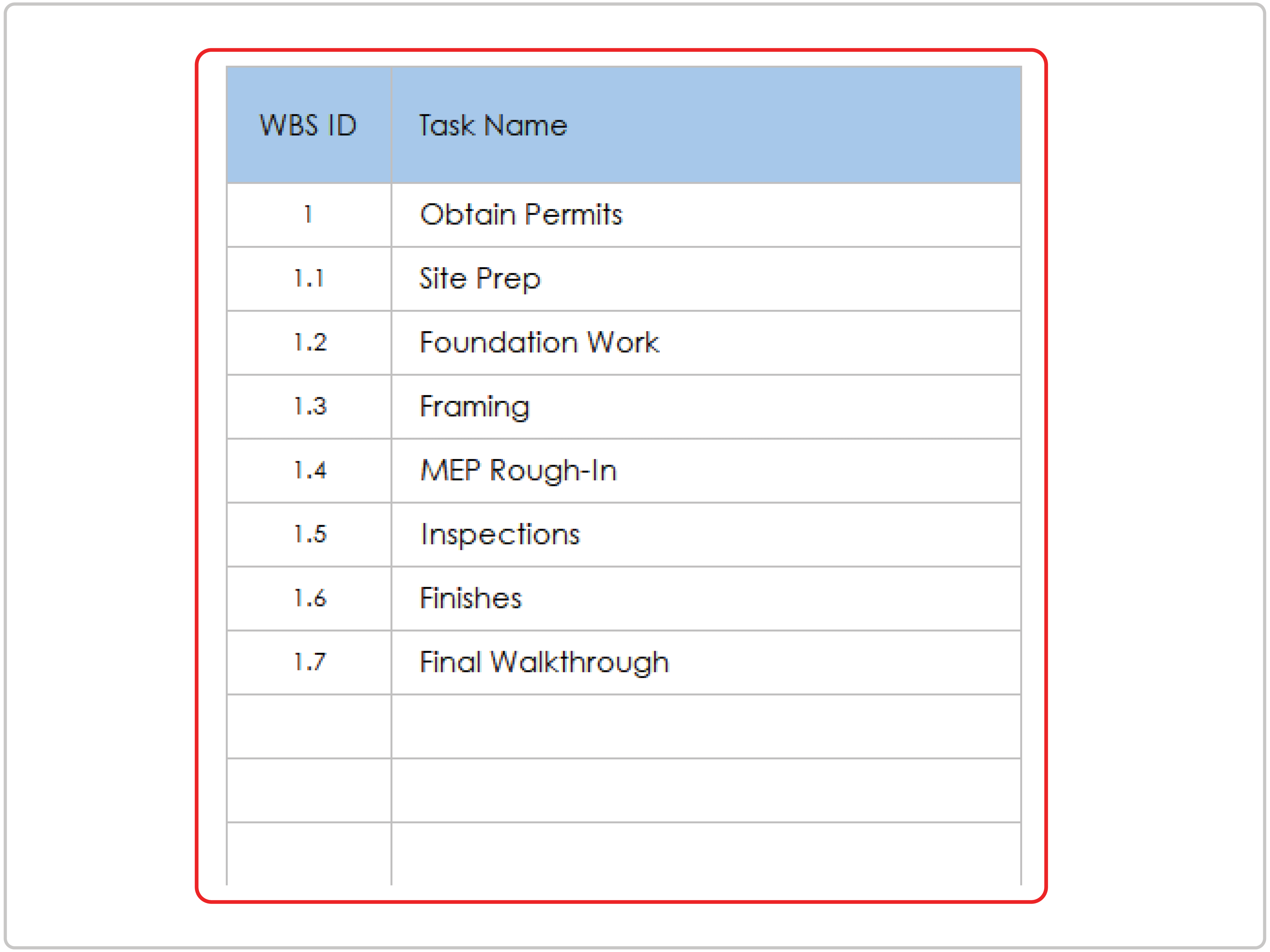 Critical Path Template How-To Task Name