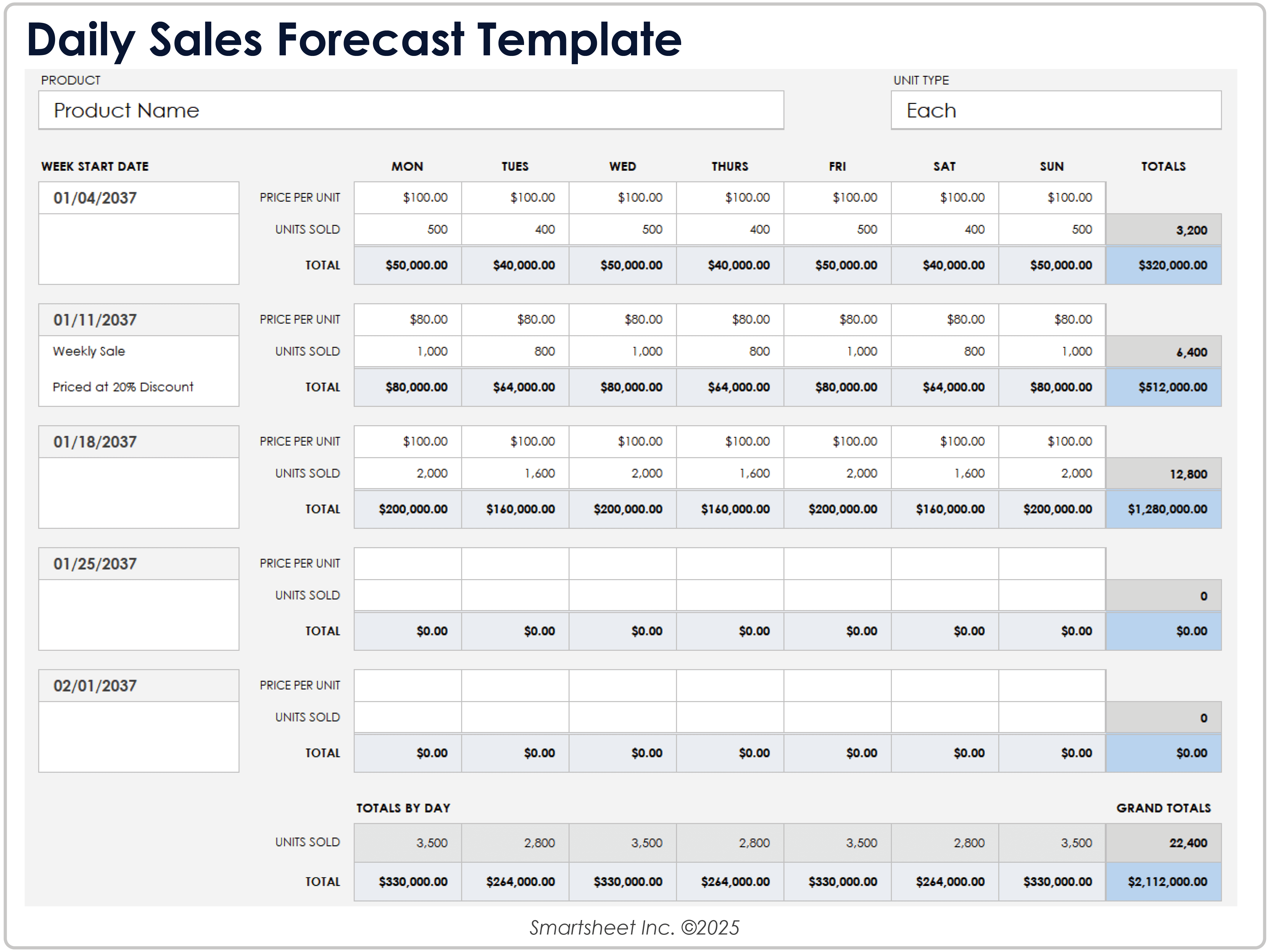 Daily Sales Forecast Template