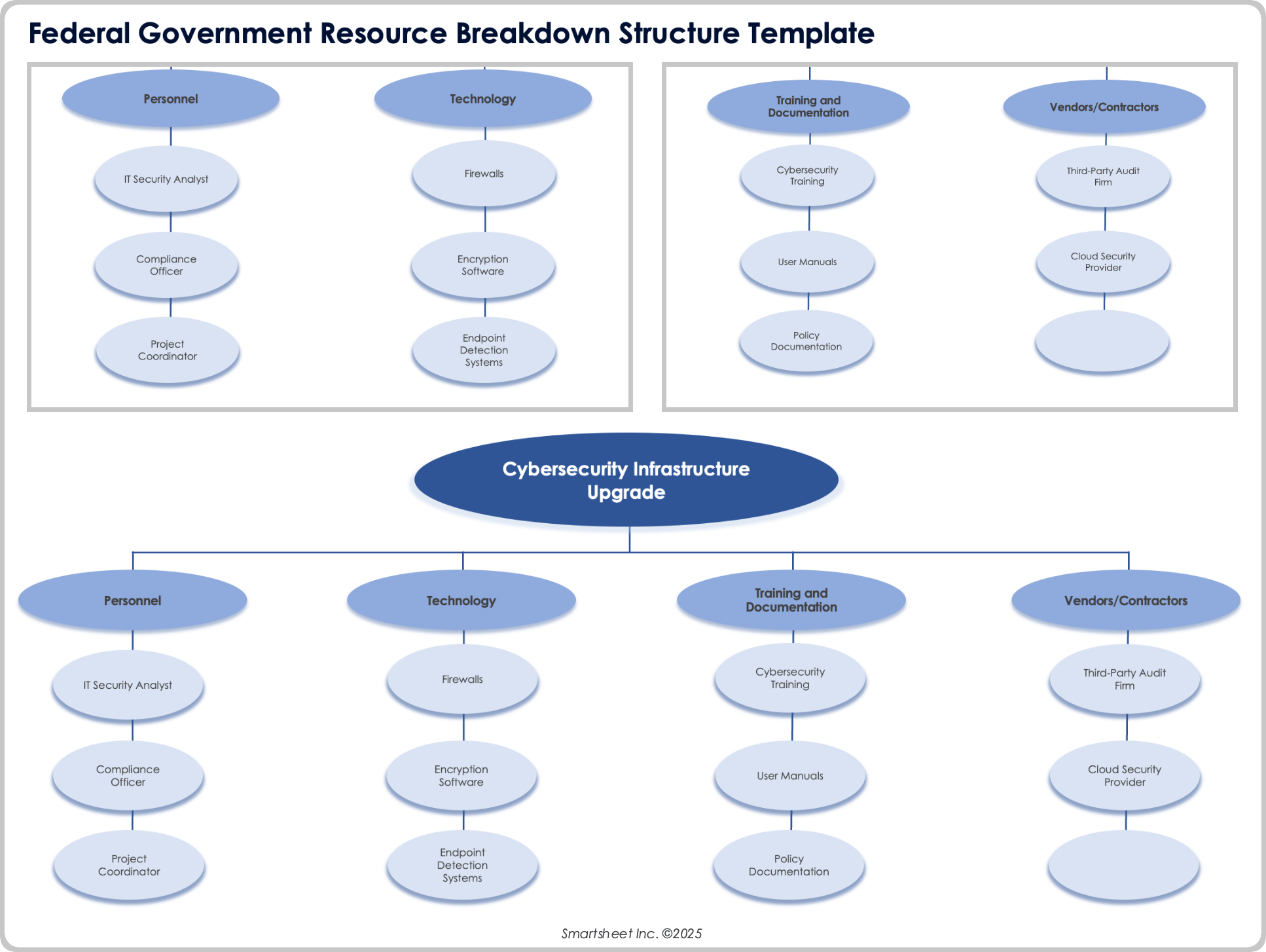 Federal Government Resource Breakdown Structure Template