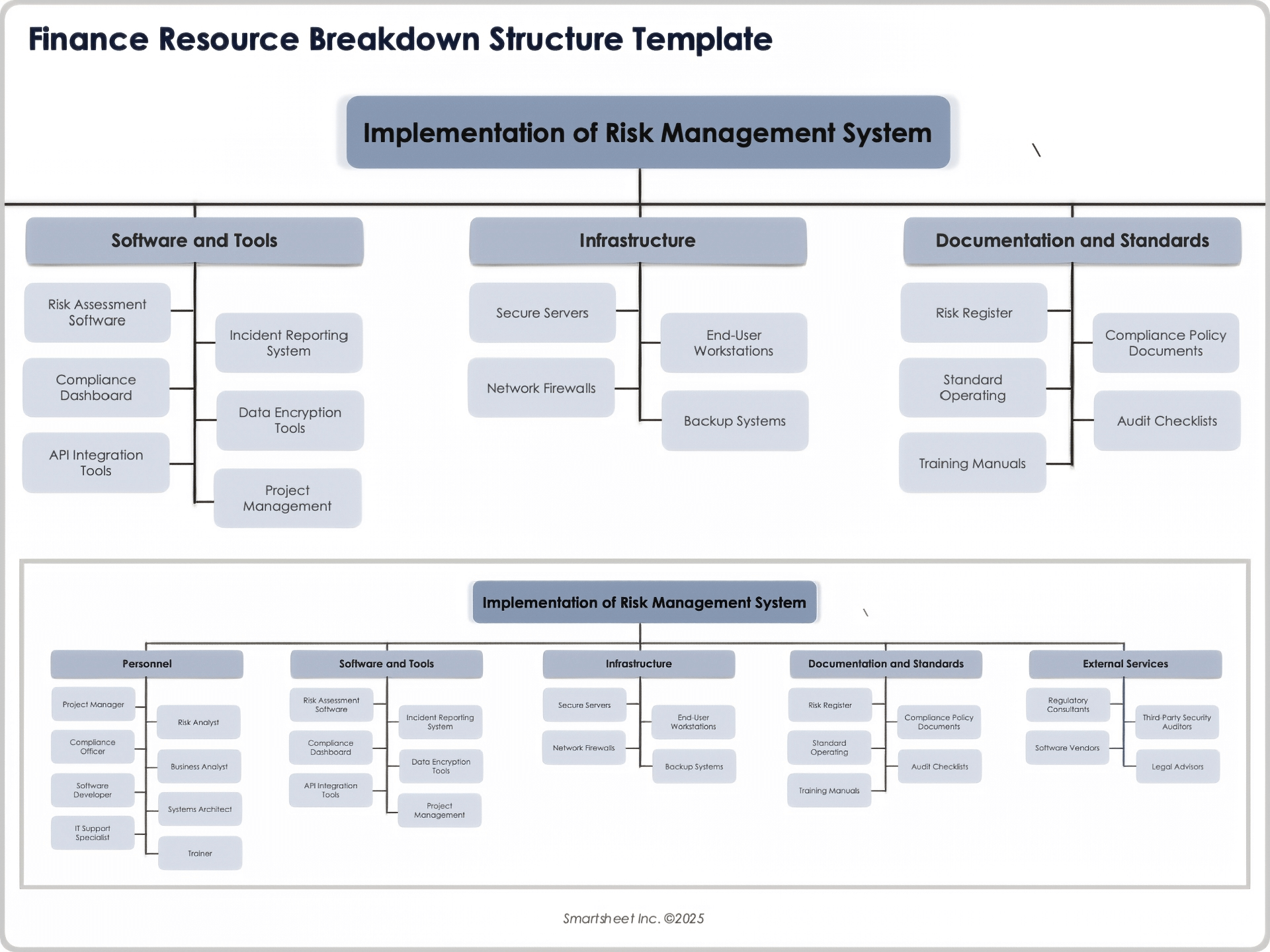 Finance Resource Breakdown Structure Template