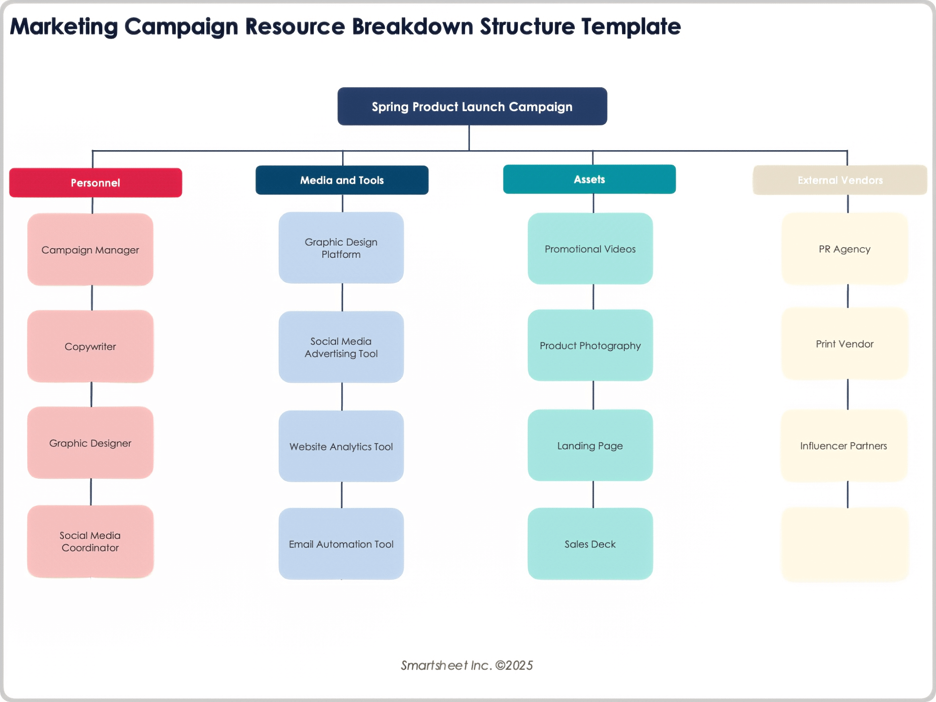 Marketing Campaign Resource Breakdown Structure Template