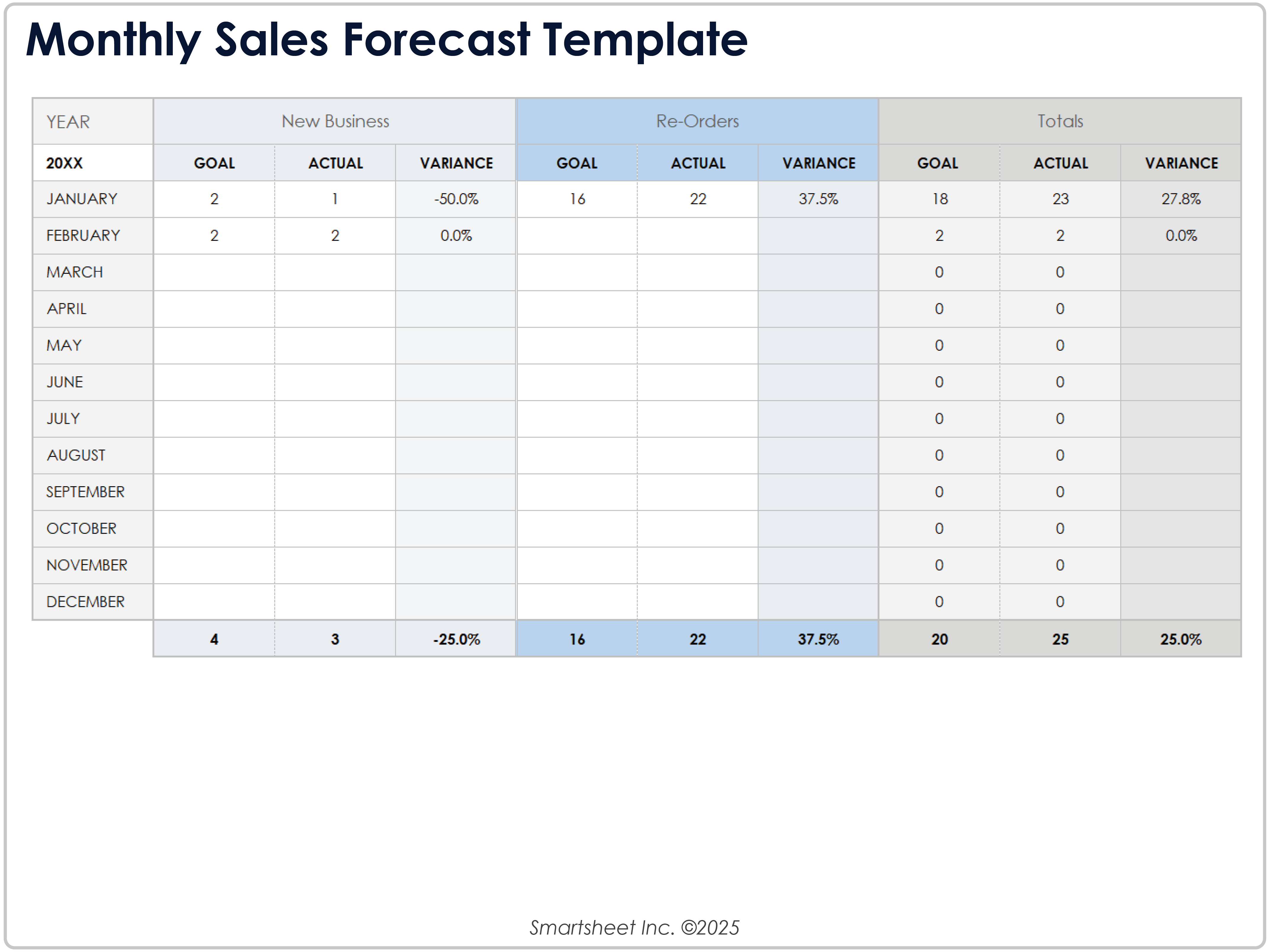 Monthly Sales Forecast Template