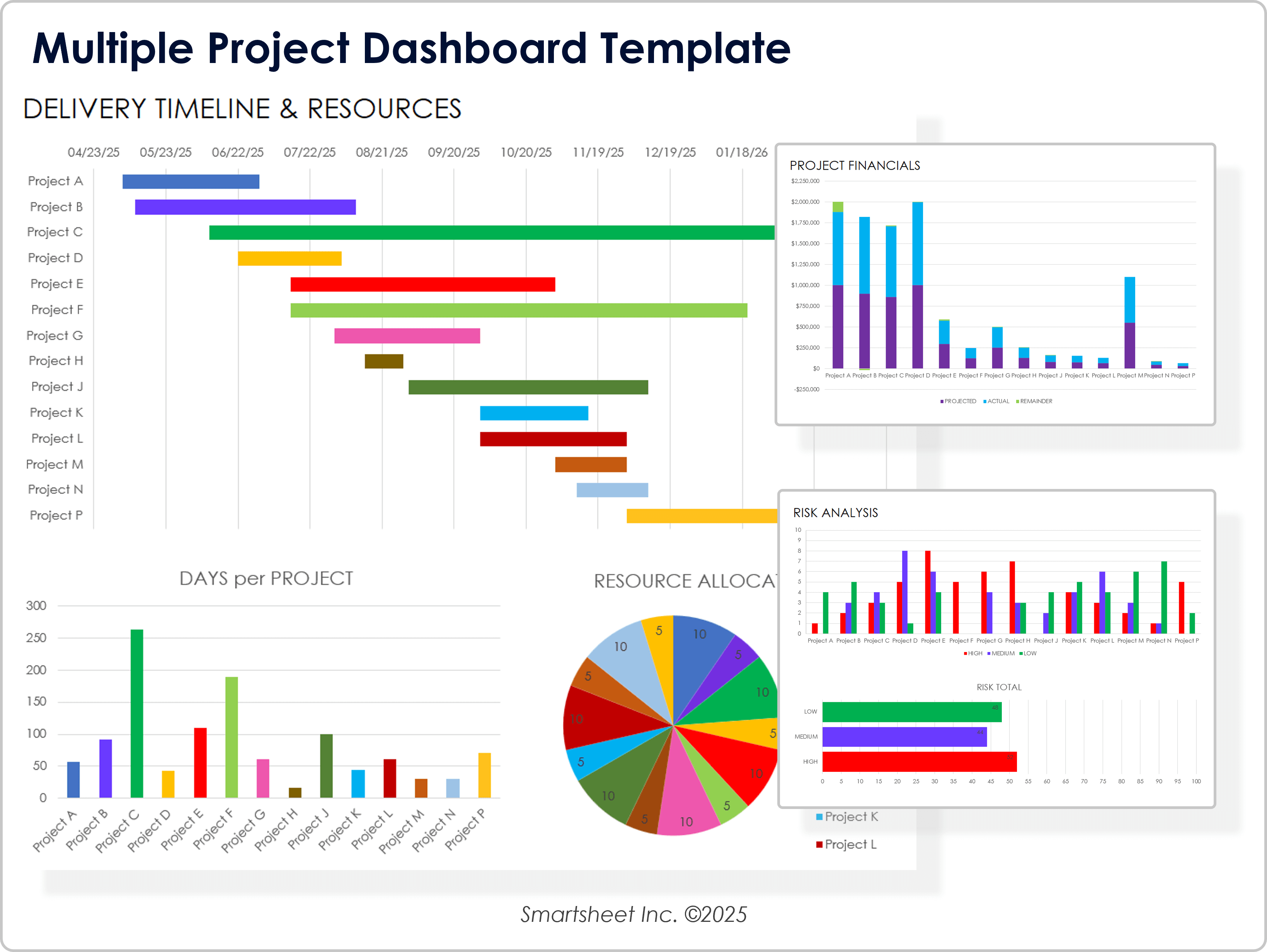 Multiple Project Dashboard Template