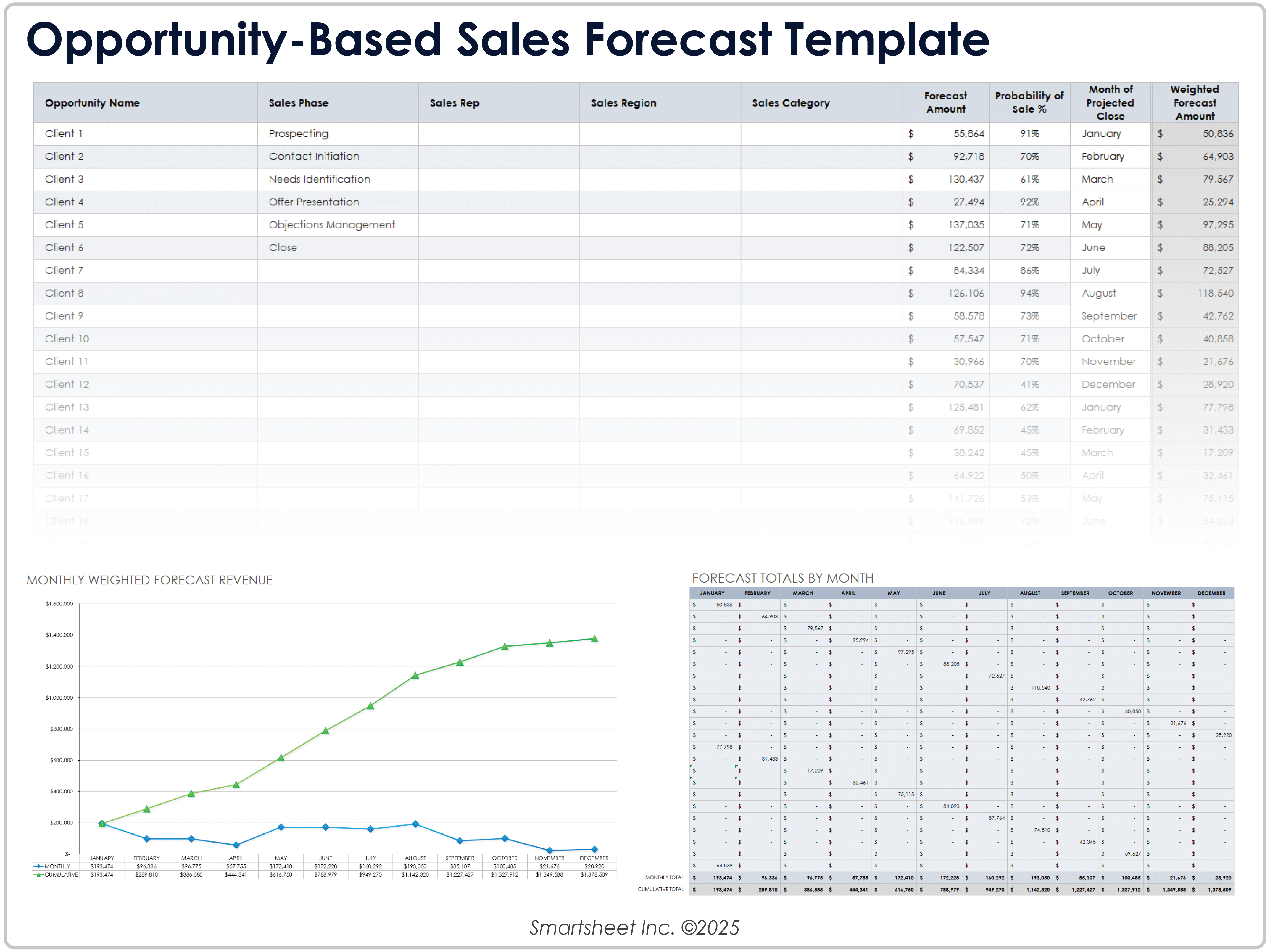 Opportunity Based Sales Forecast Template