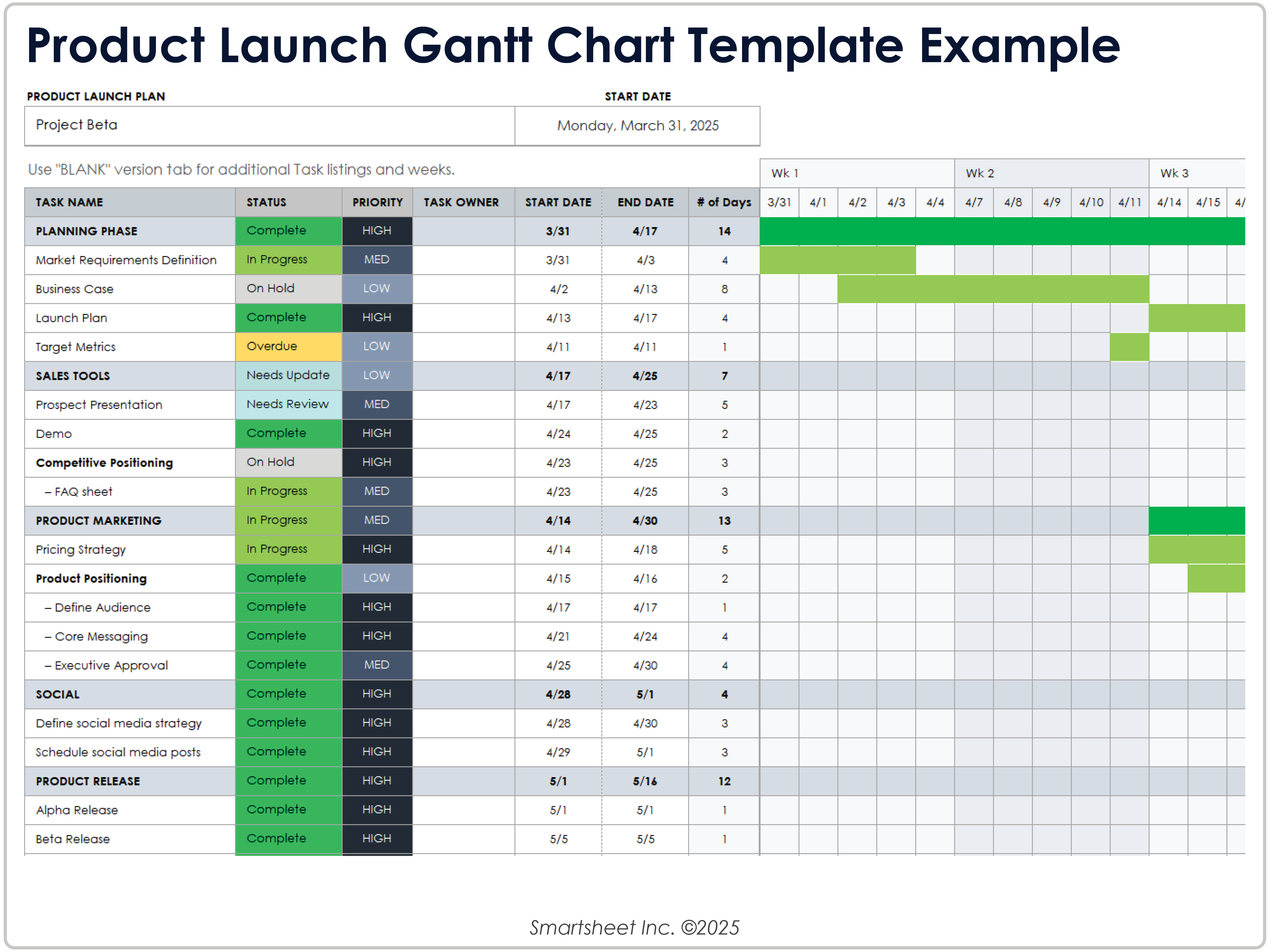 Product Launch Gantt Chart Example