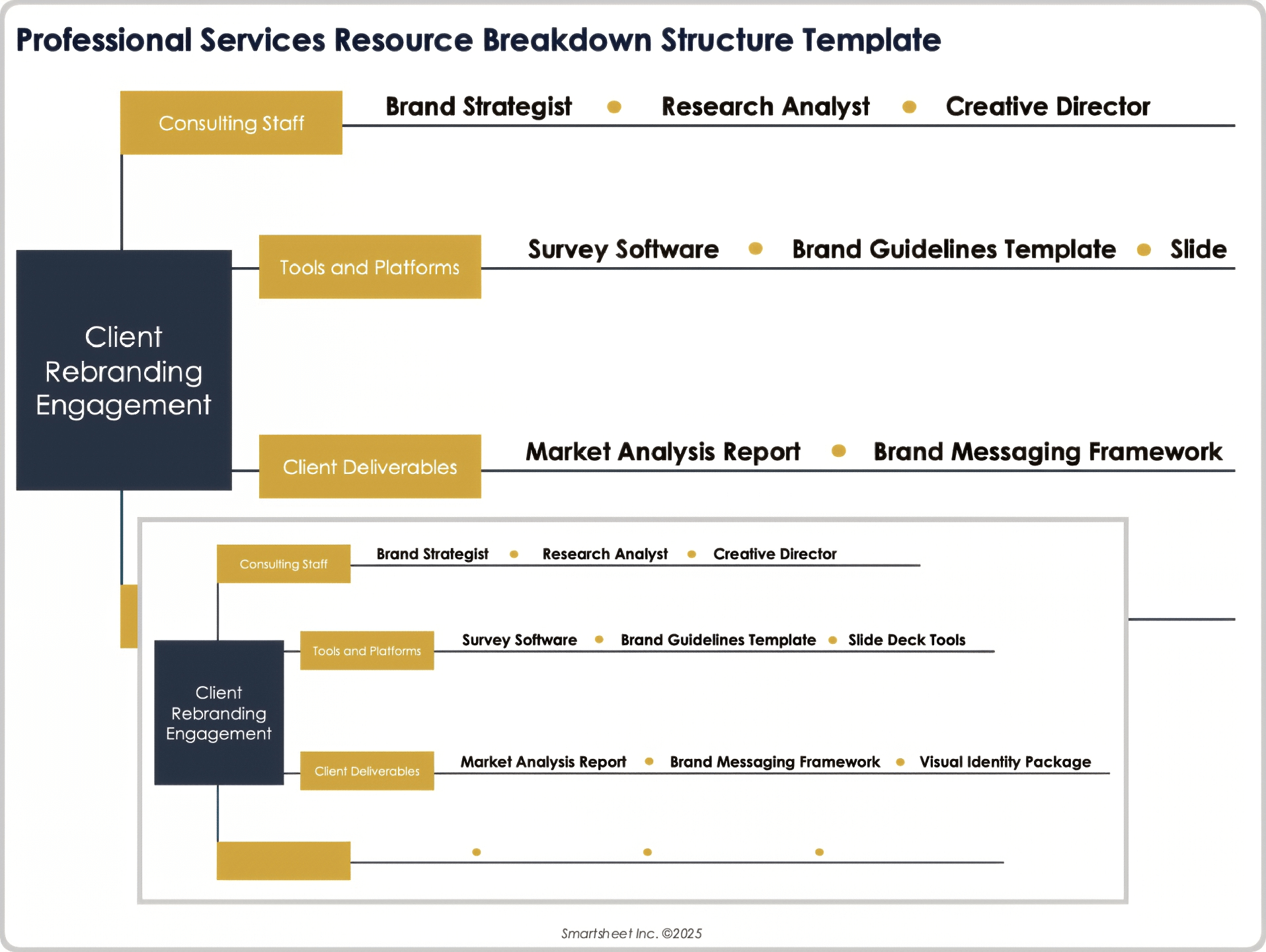 Professional Services Resource Breakdown Structure Template