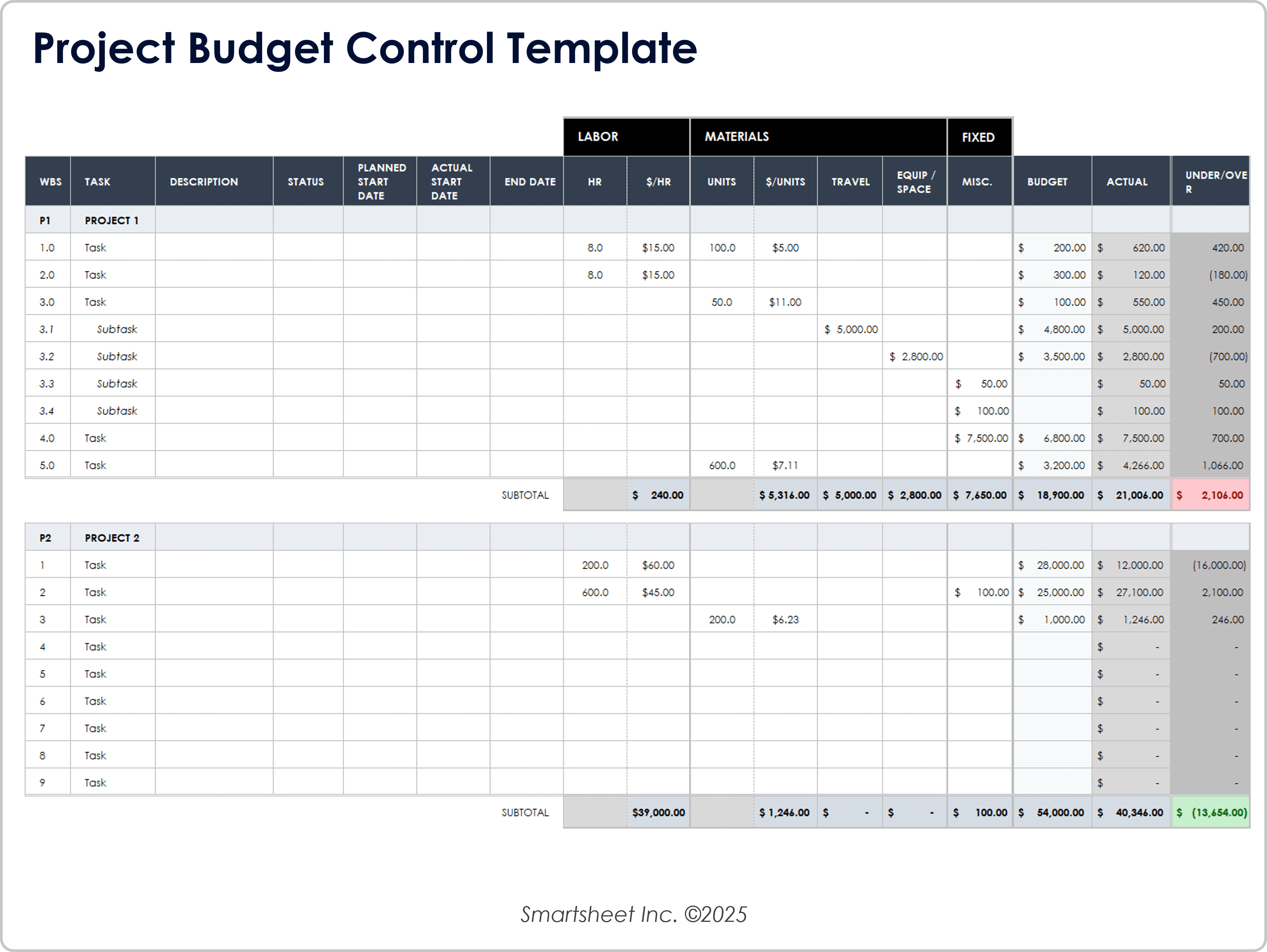 Project Budget Control Template