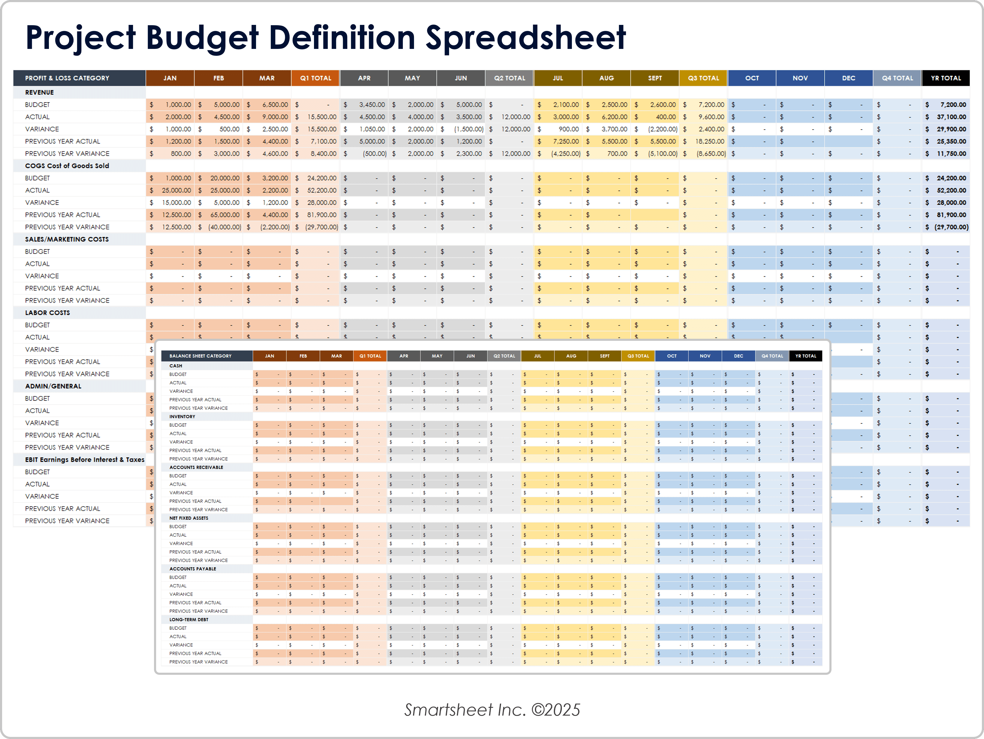 Project Budget Definition Spreadsheet
