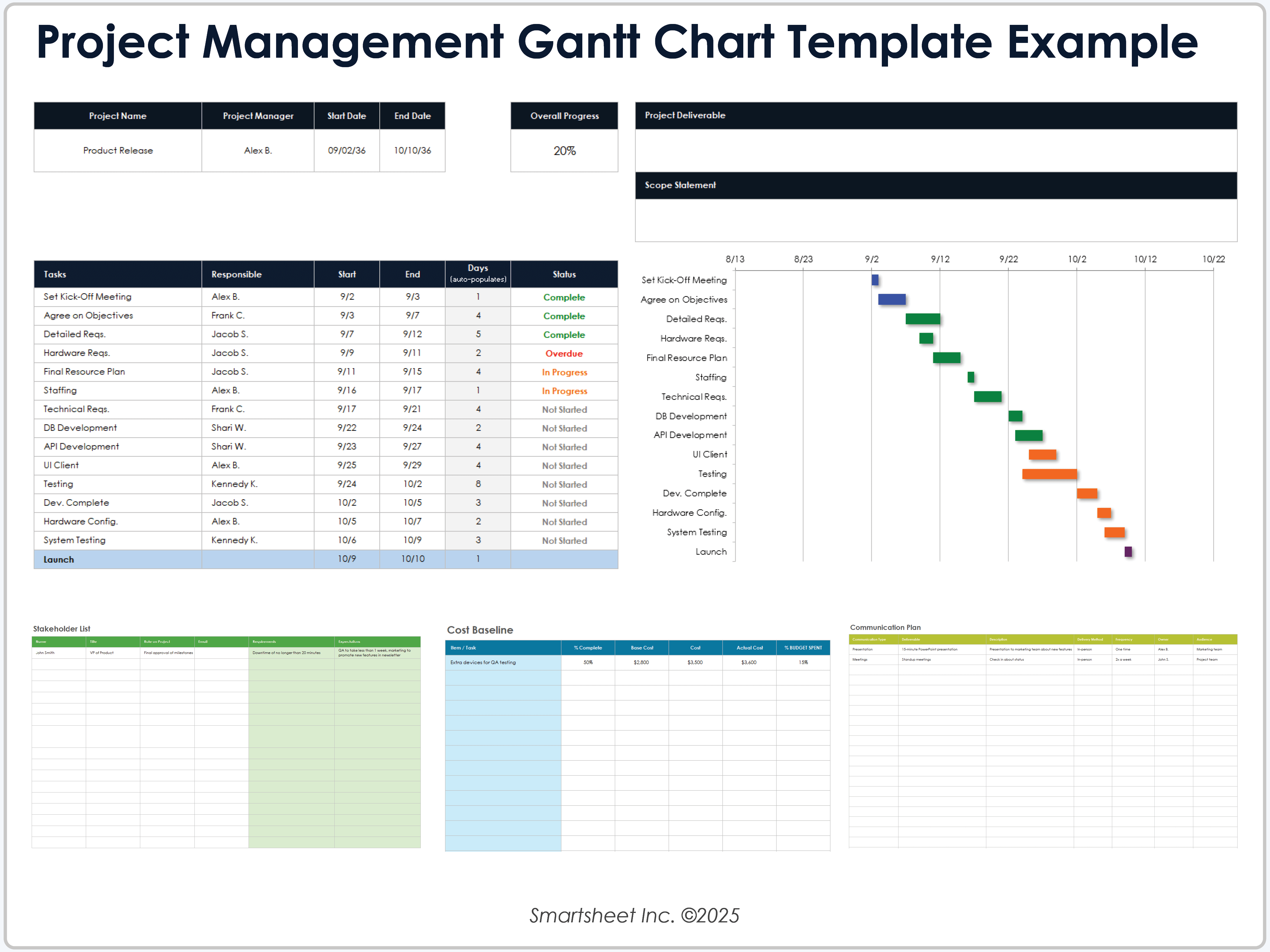 Project Management Gantt Chart Template Example