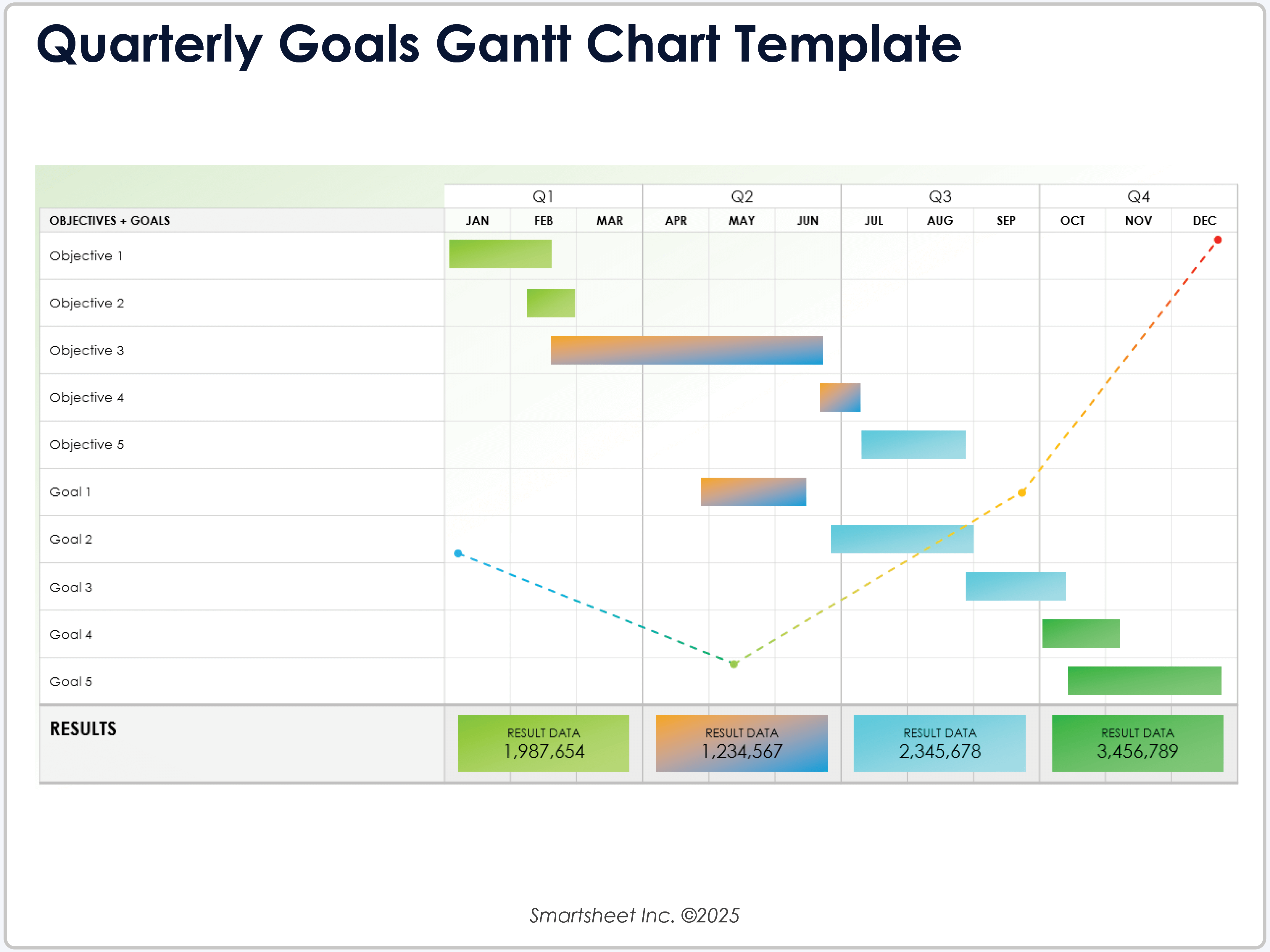 Quarterly Goals Gantt Chart Template Powerpoint