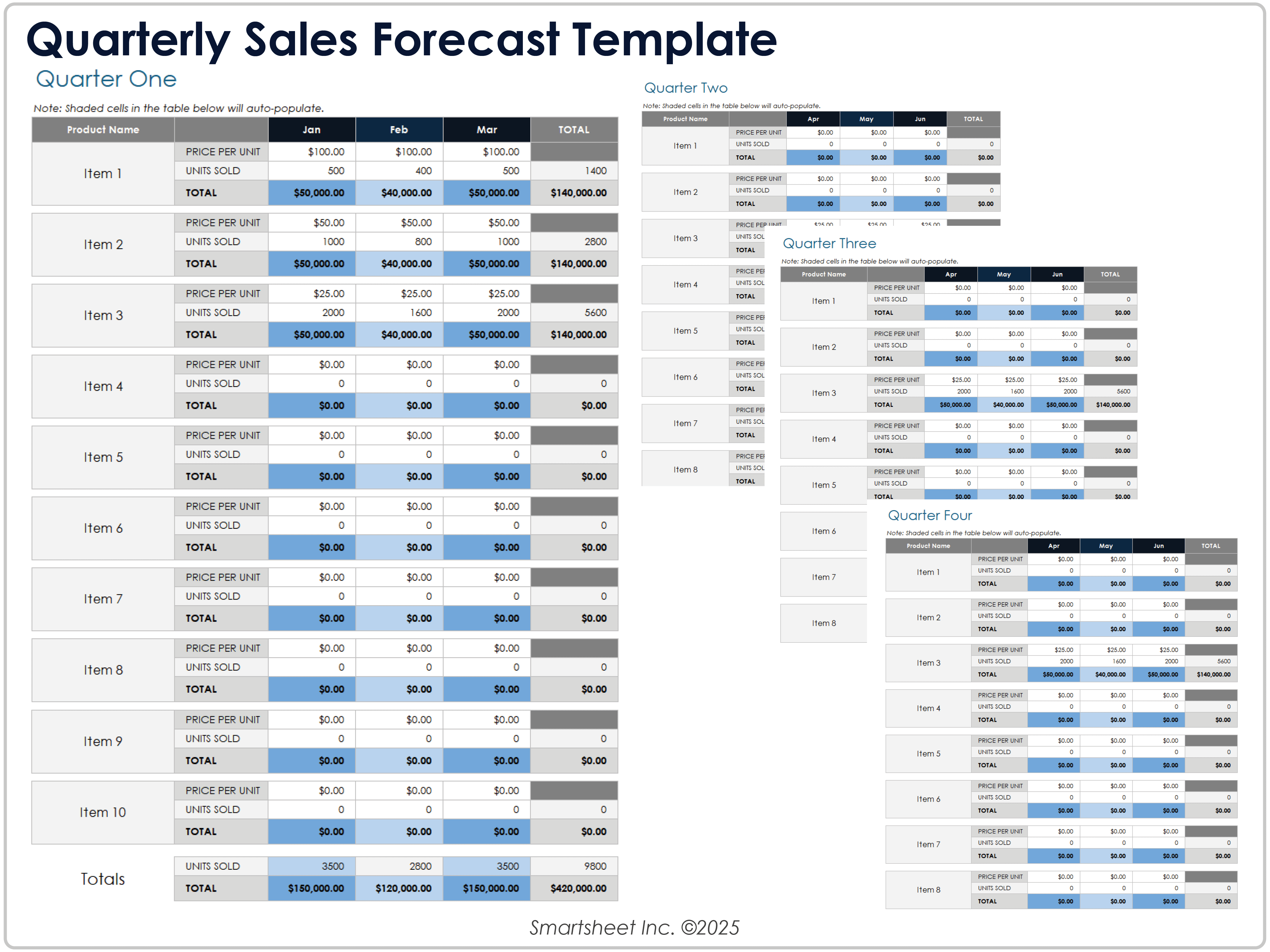 Quarterly Sales Forecast Template