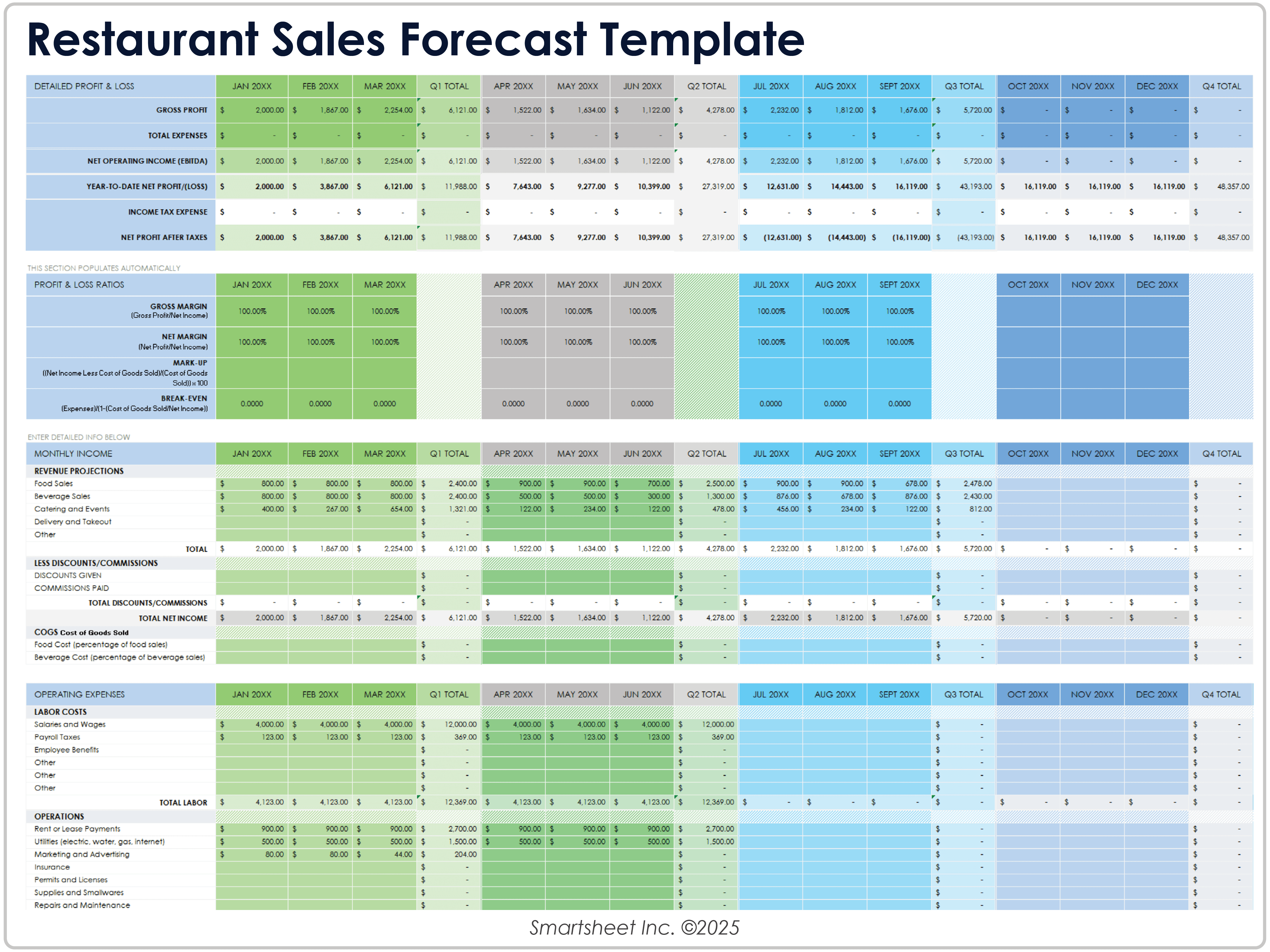 Restaurant Sales Forecast Template