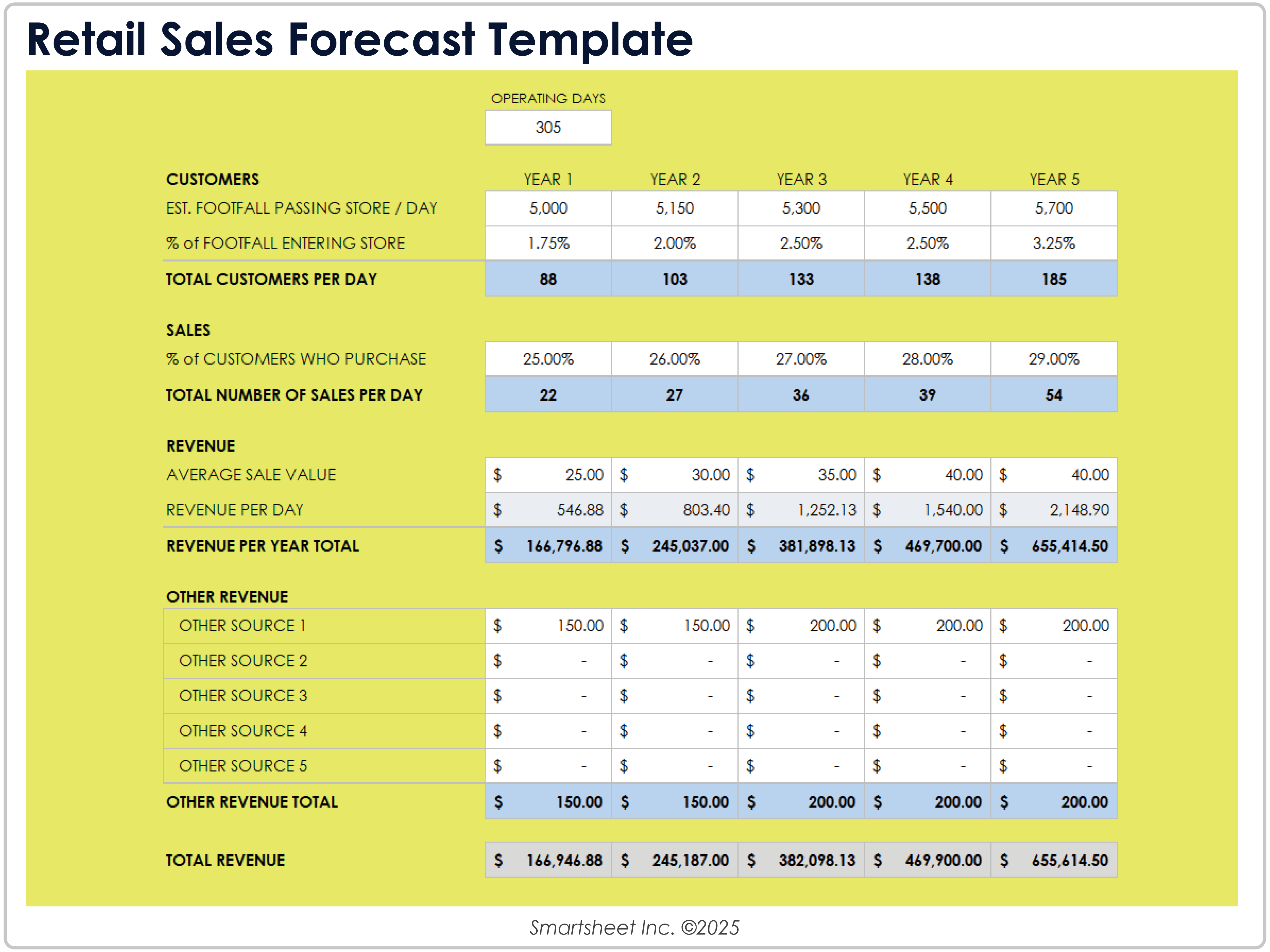 Retail Sales Forecast Template