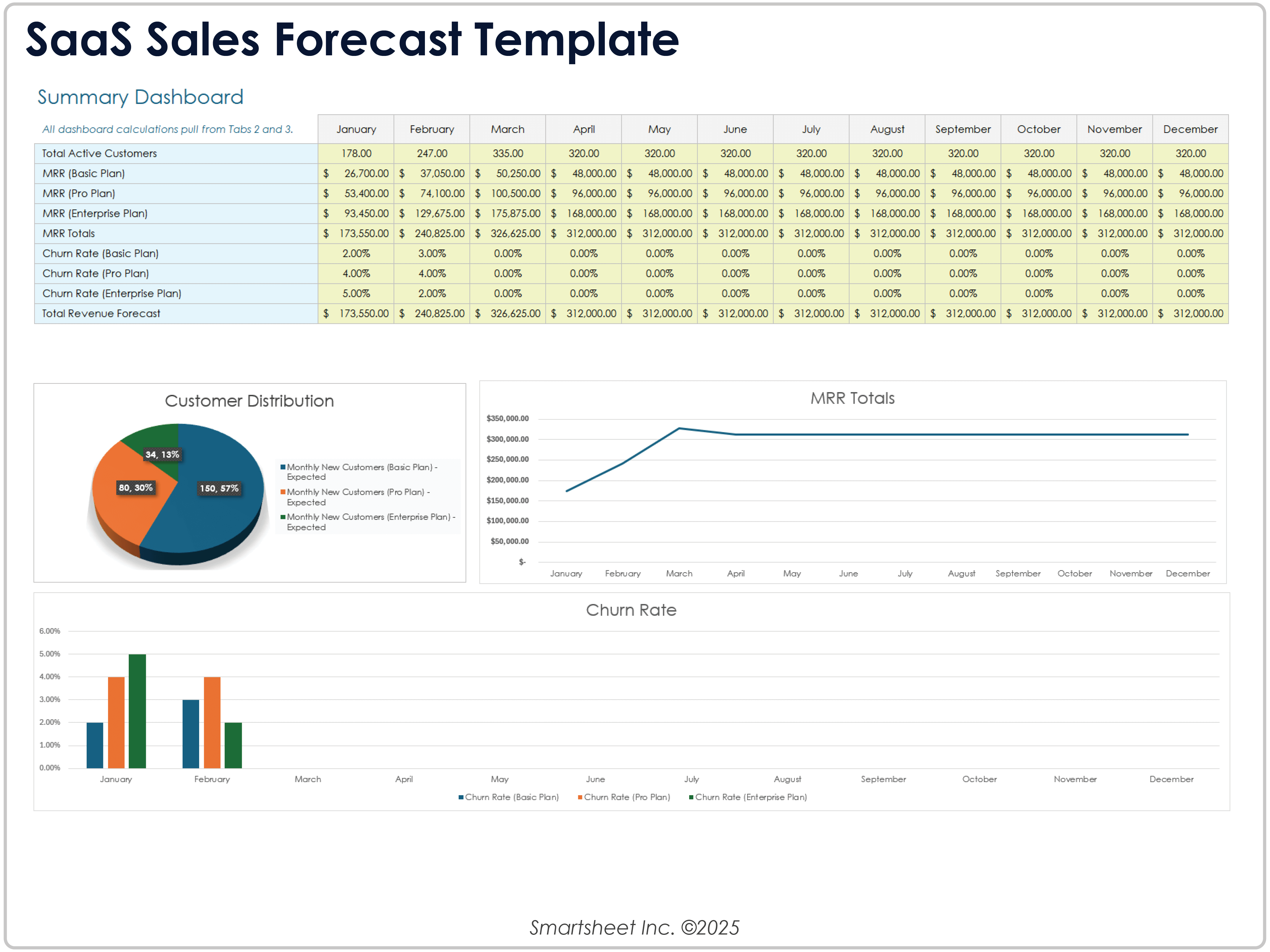 SaaS Sales Forecast Template