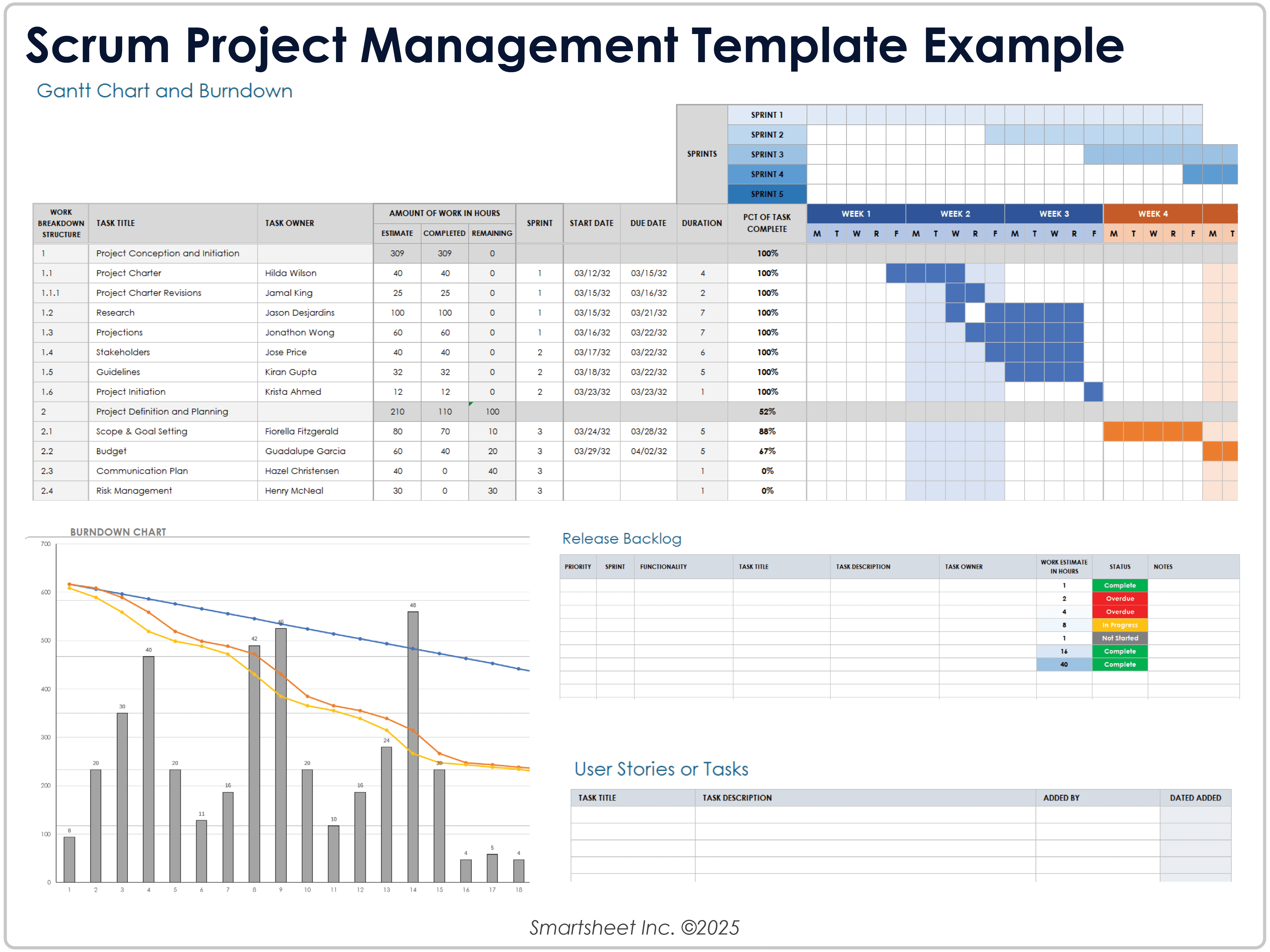 Scrum Project Management Gantt Chart Template Example