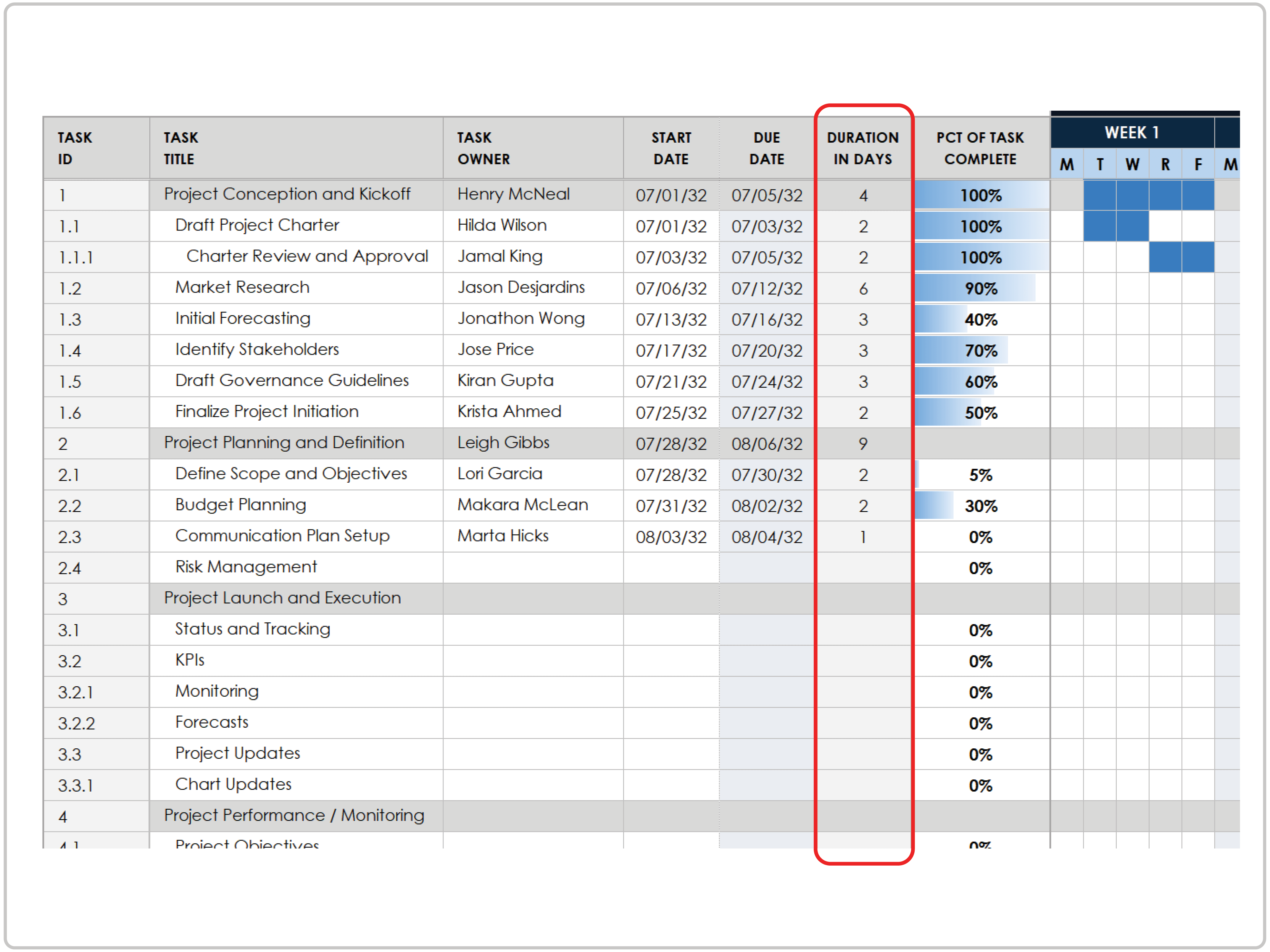Simple Gantt Chart How-To Duration in Days