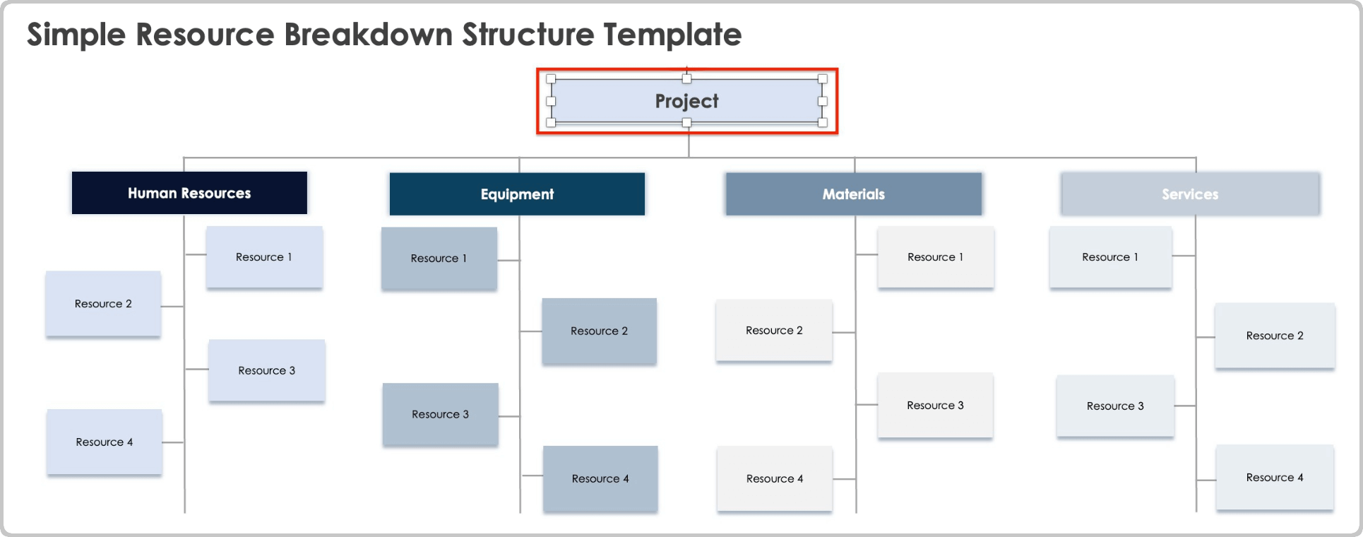 Simple Resource Breakdown Structure Template Add Project Title