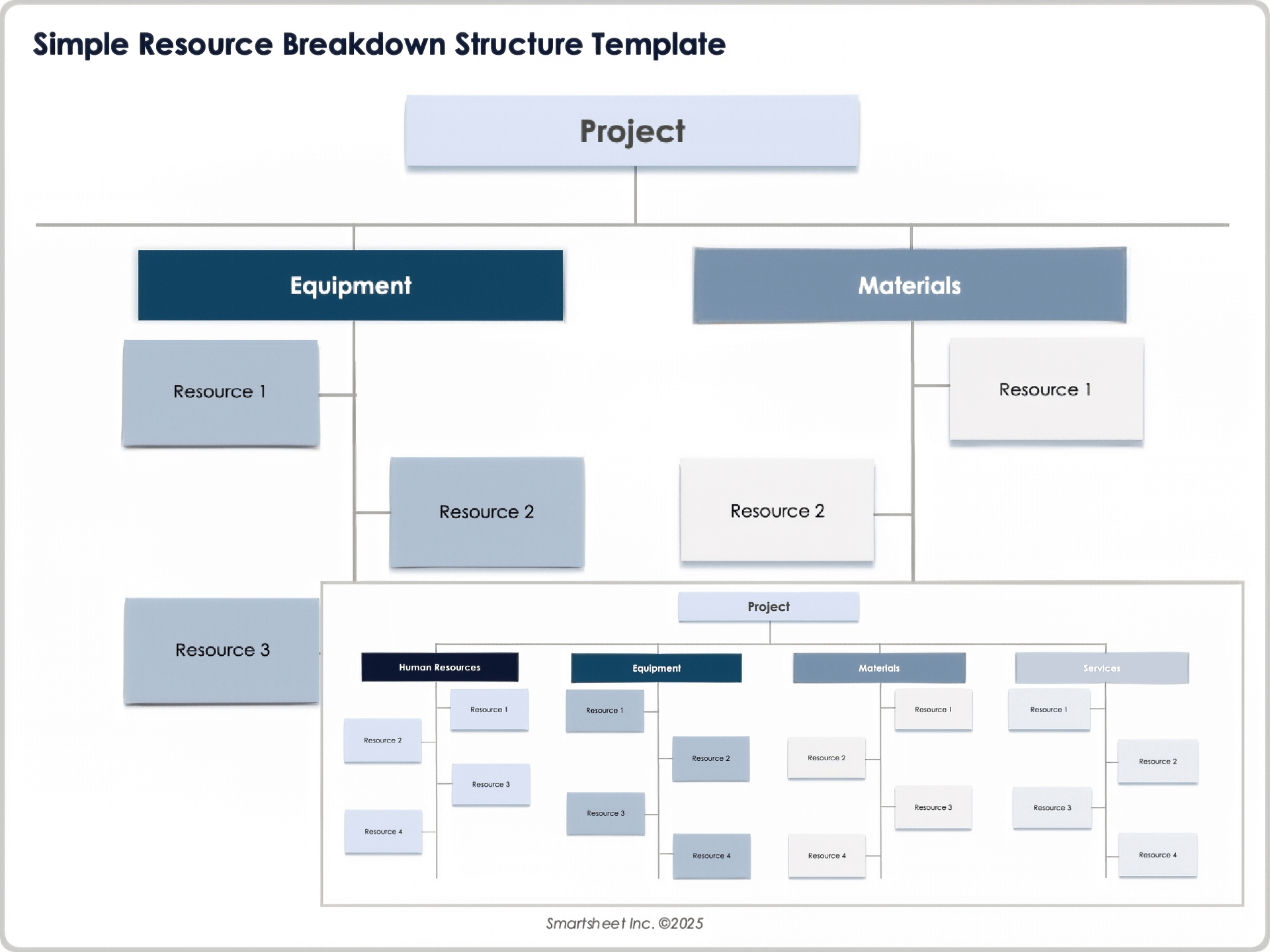 Simple Resource Breakdown Structure Template