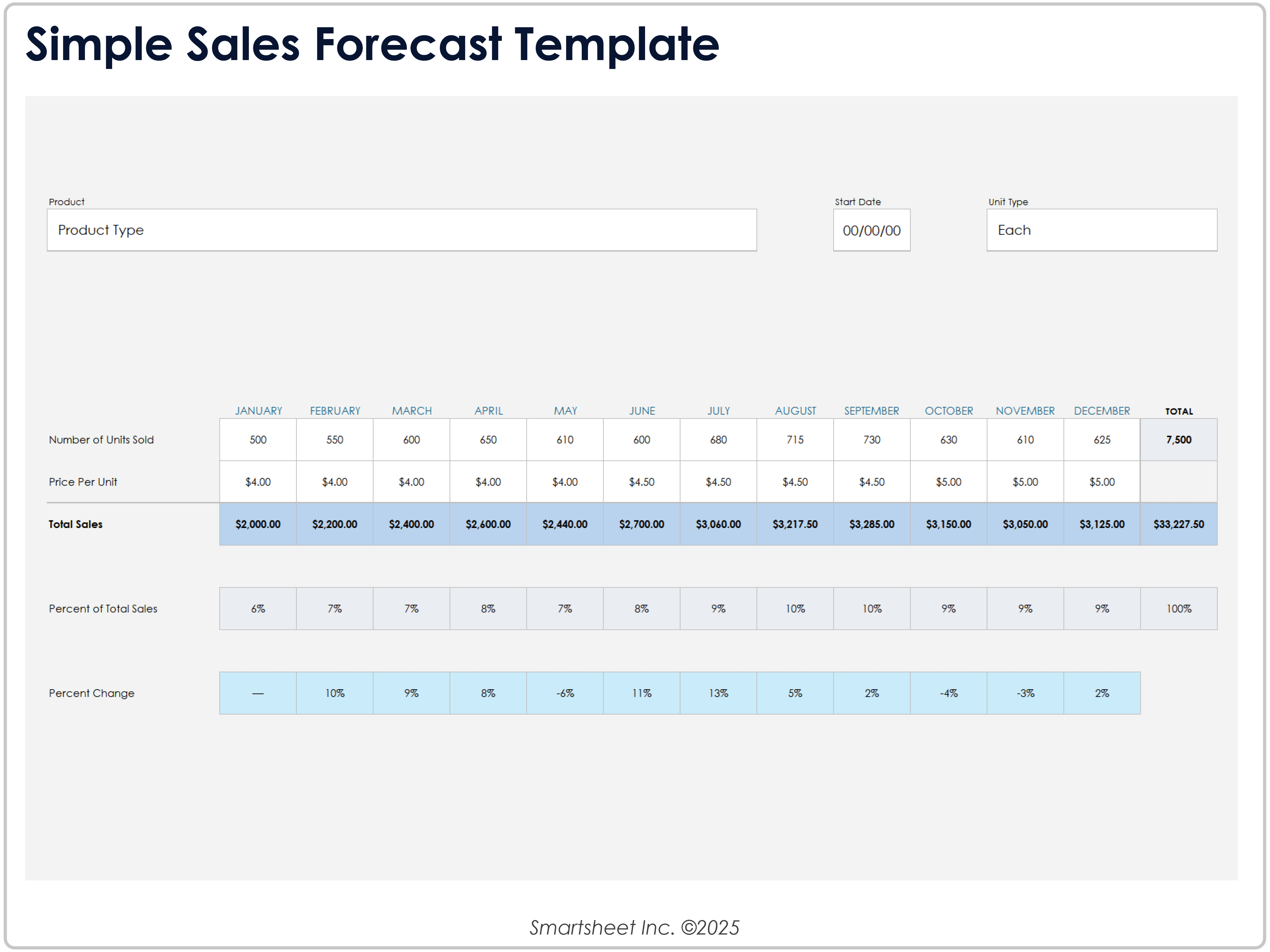 Simple Sales Forecast Template