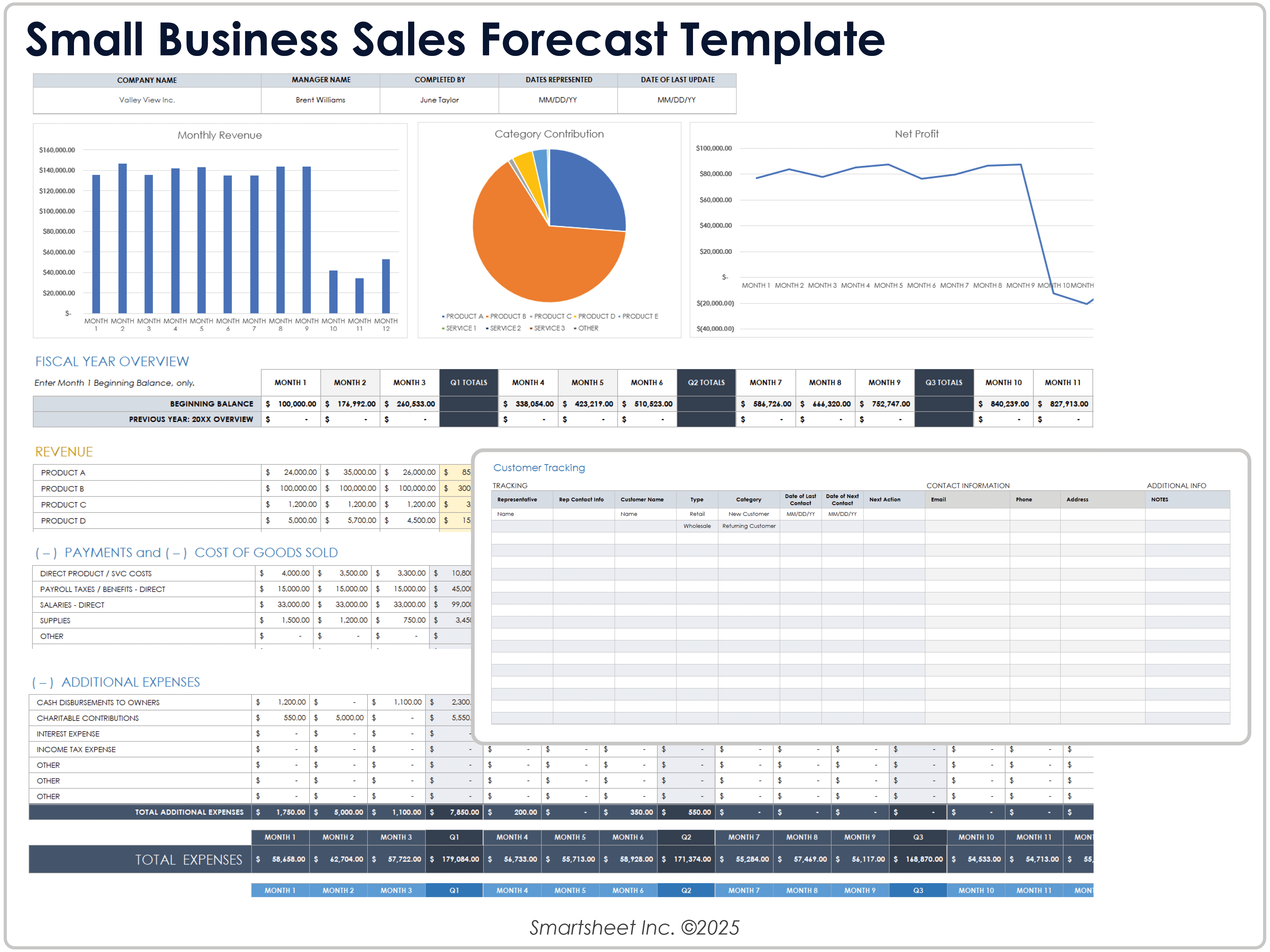 Small Business Sales Forecast Template