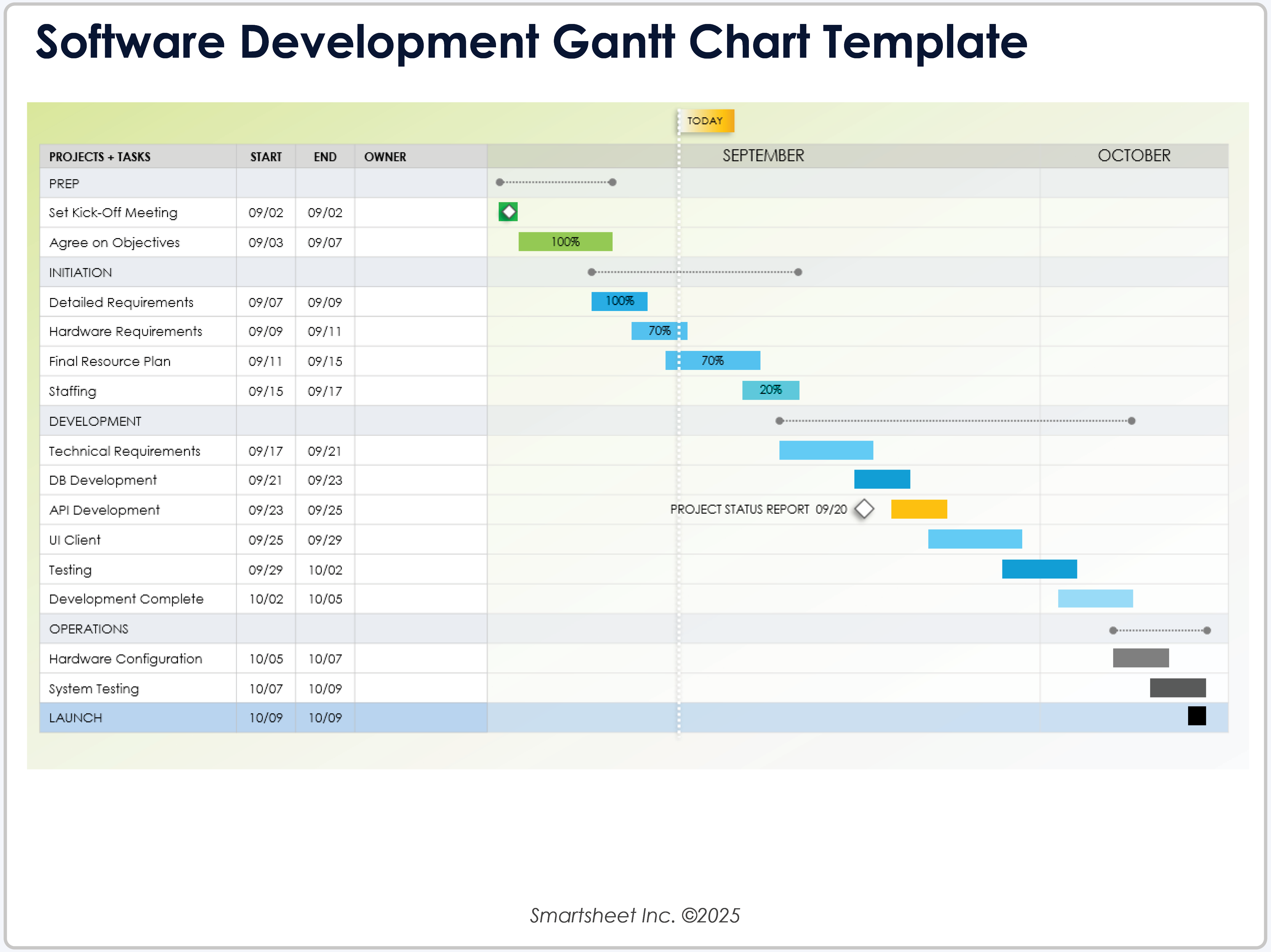 Software Development Gantt Chart Template