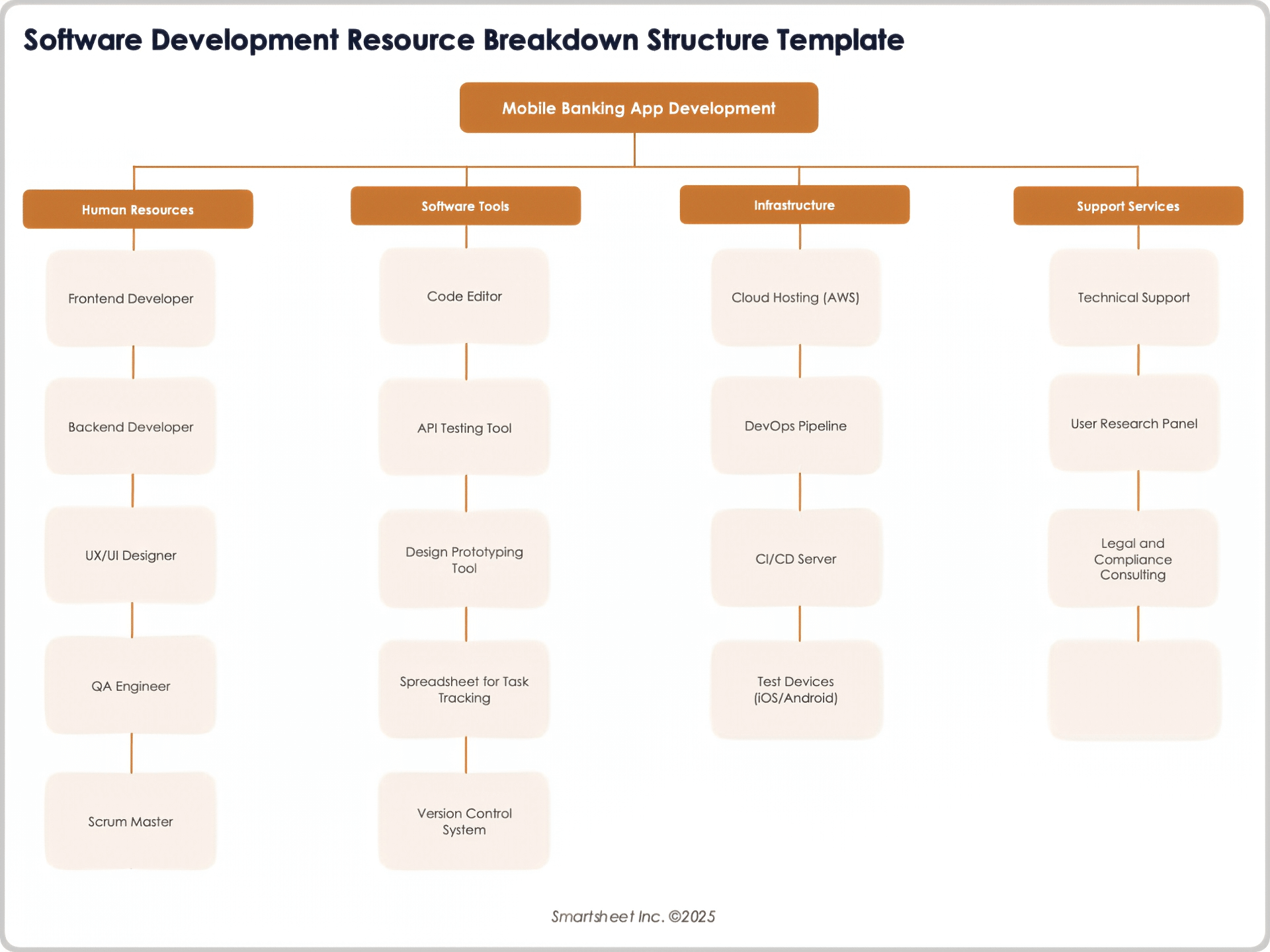 Software Development Resource Breakdown Structure Template