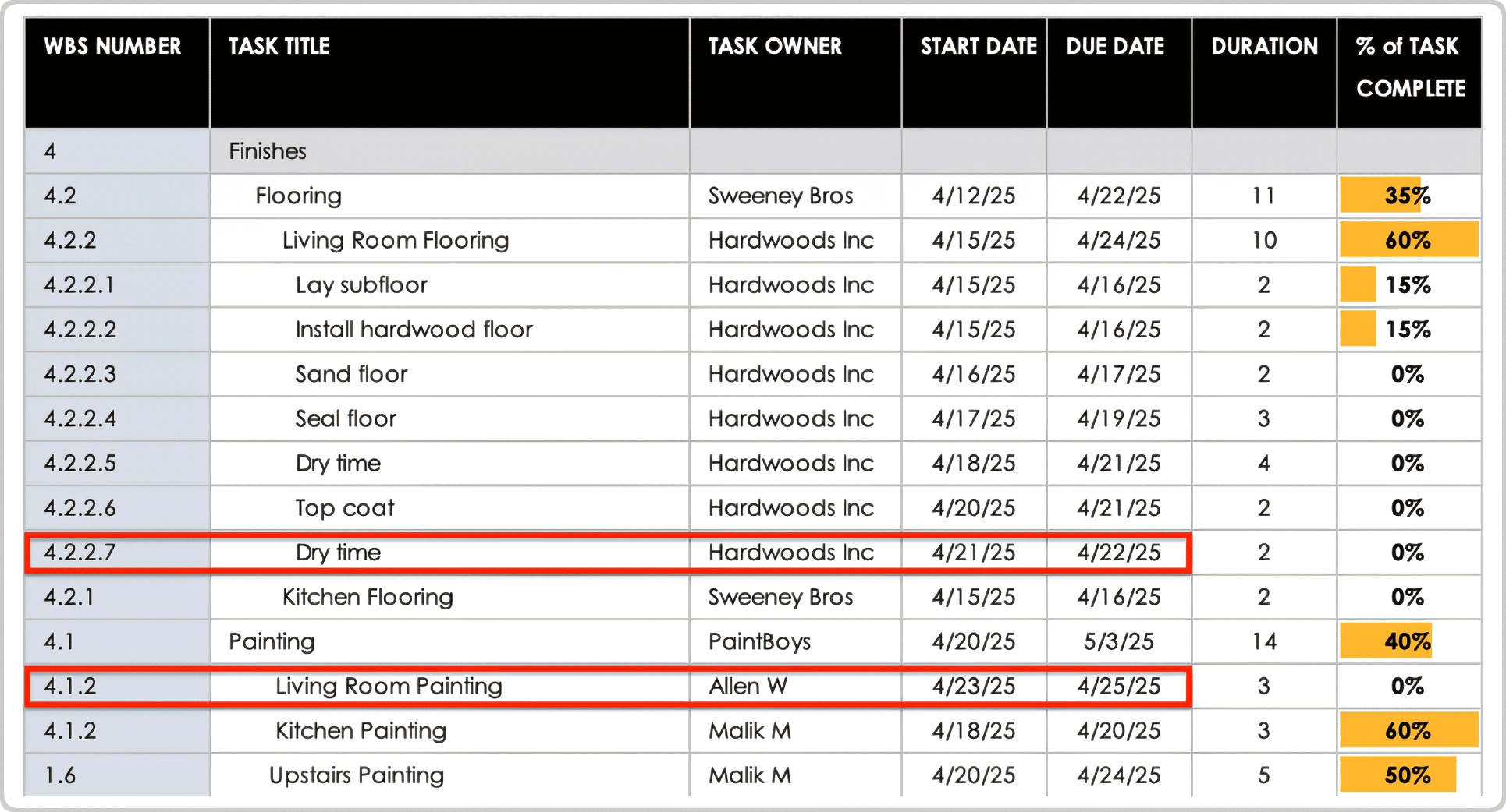 WBS with Gantt Chart Set Task Order