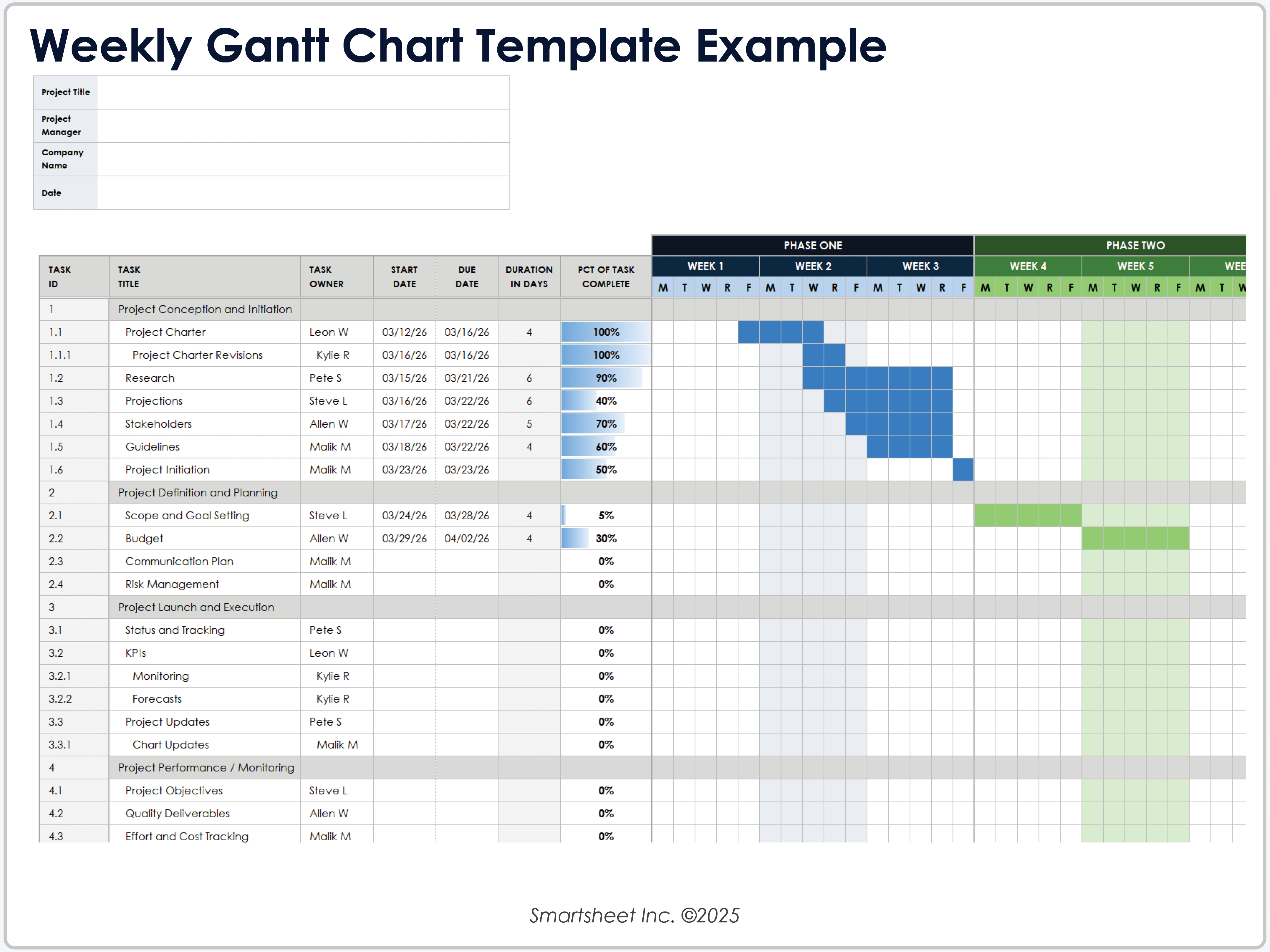 Weekly Gantt Chart Template Example