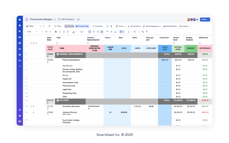 Smartsheet construction budget template