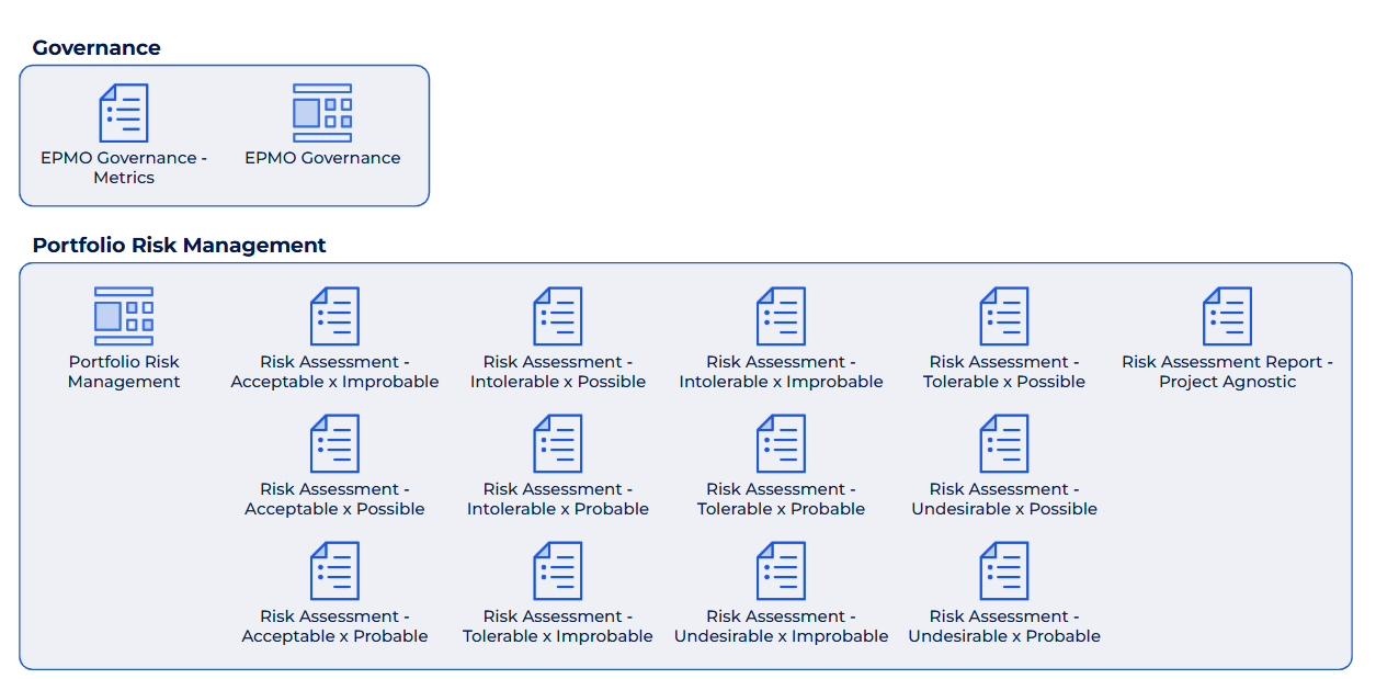 Portfolio governance