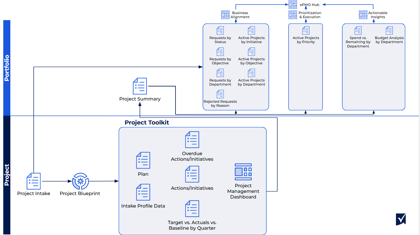 PPM diagram
