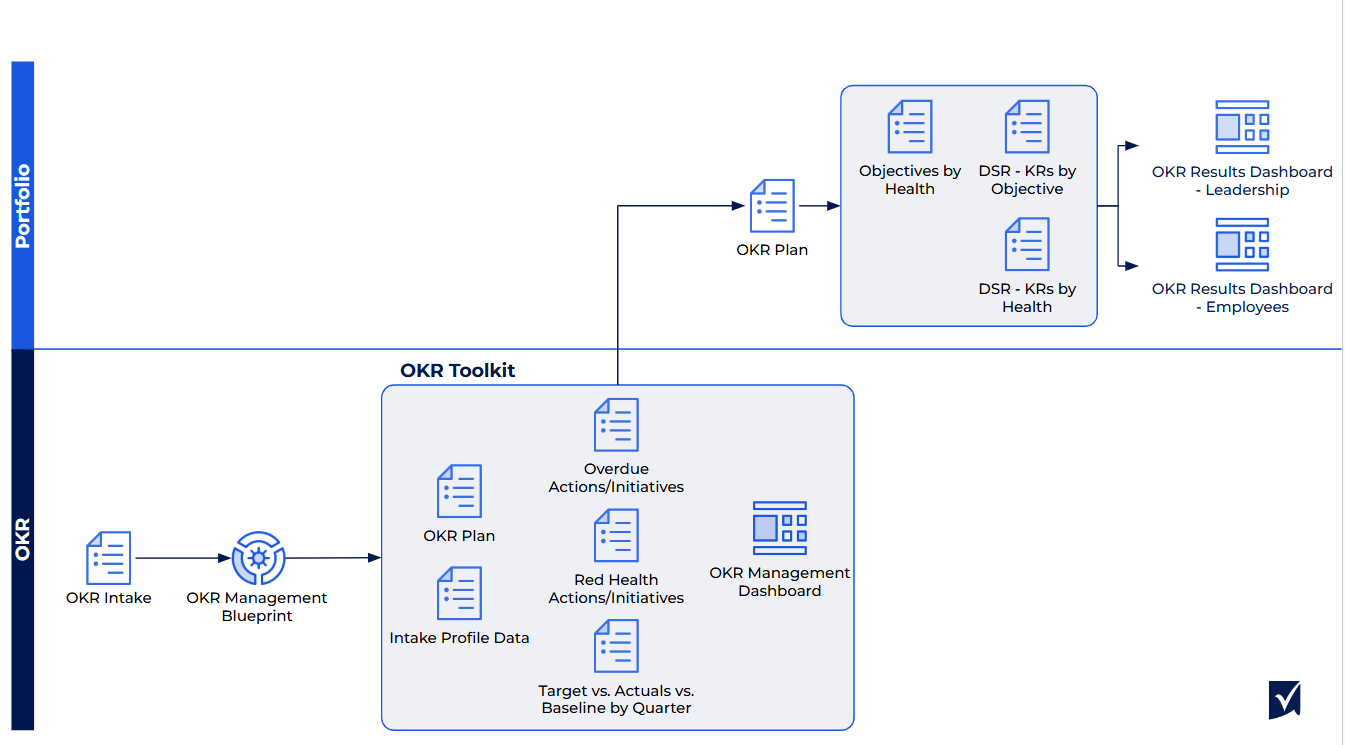 Strategic planning diagram