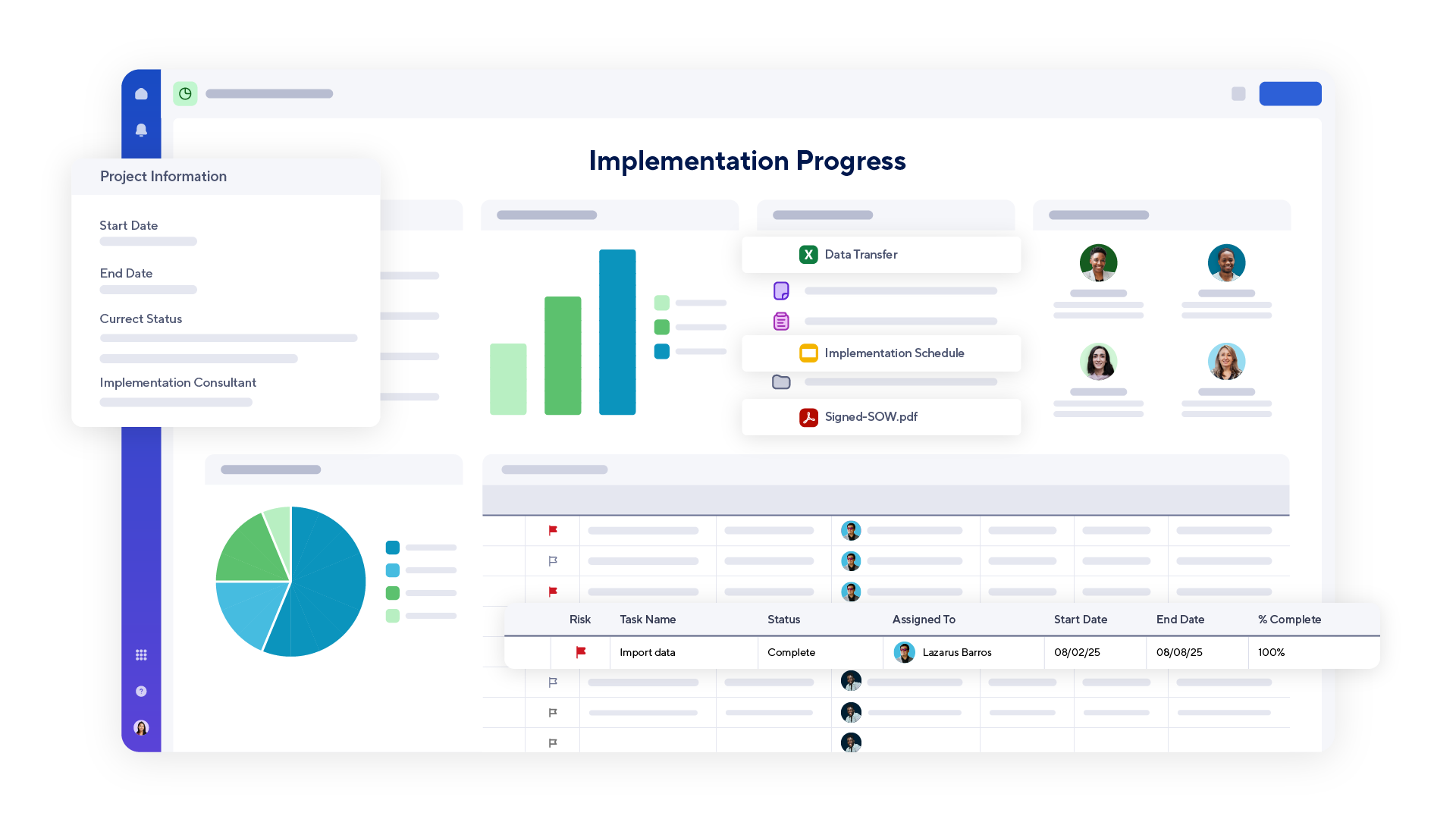 Implementation progress dashboard