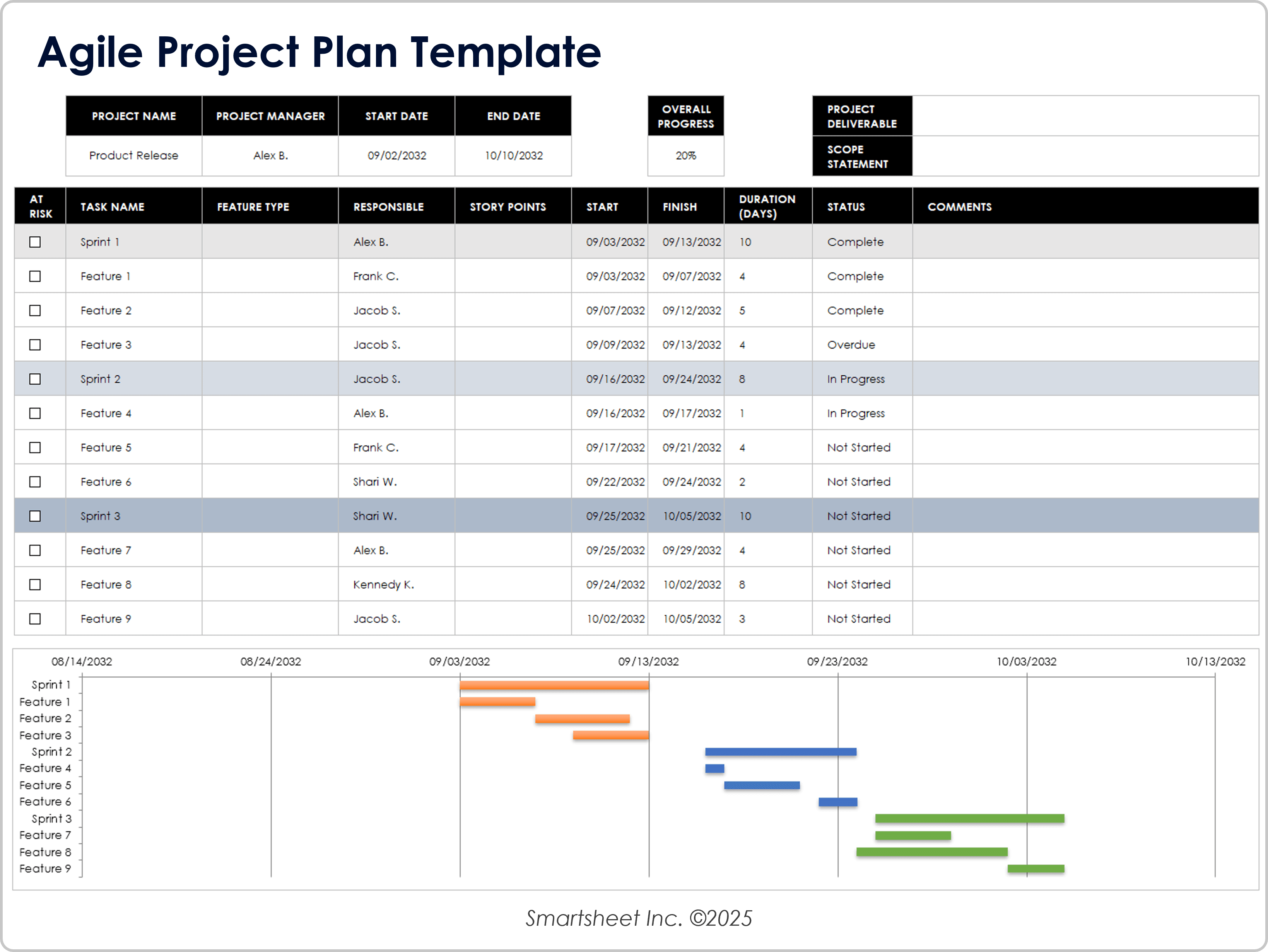 Agile Project Plan Template