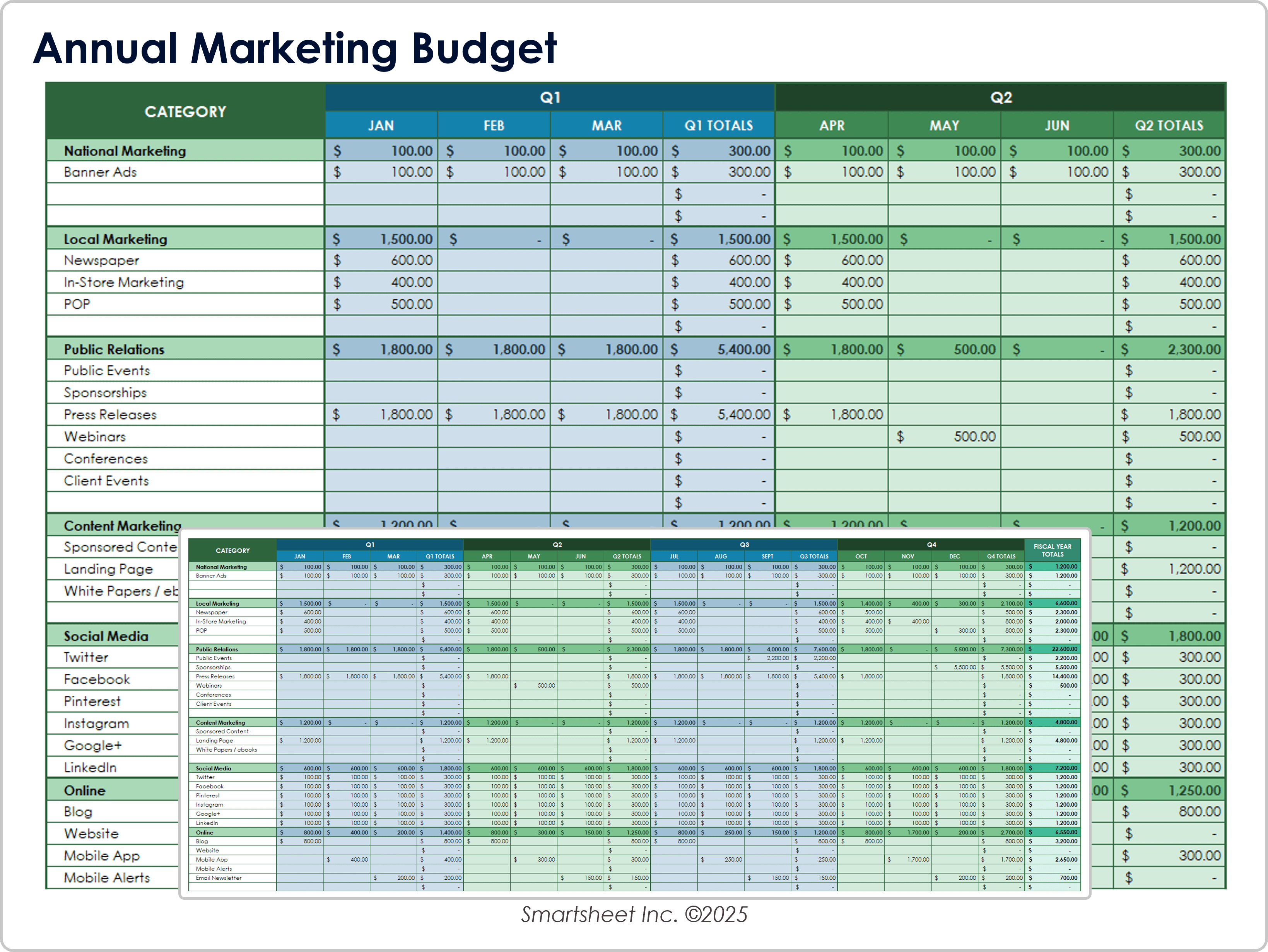 Annual Marketing Budget