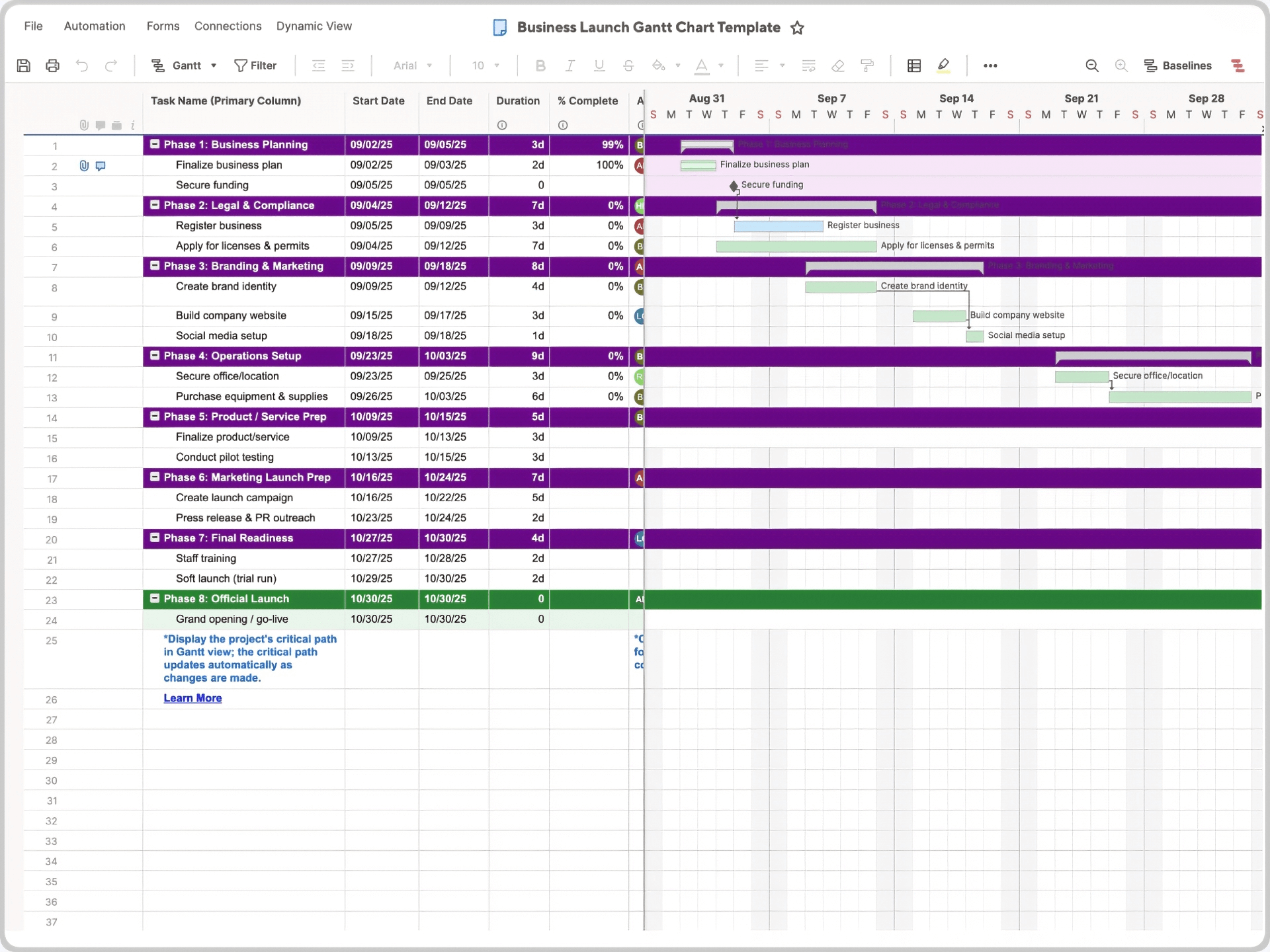 Business Launch Gantt Chart Template Smartsheet