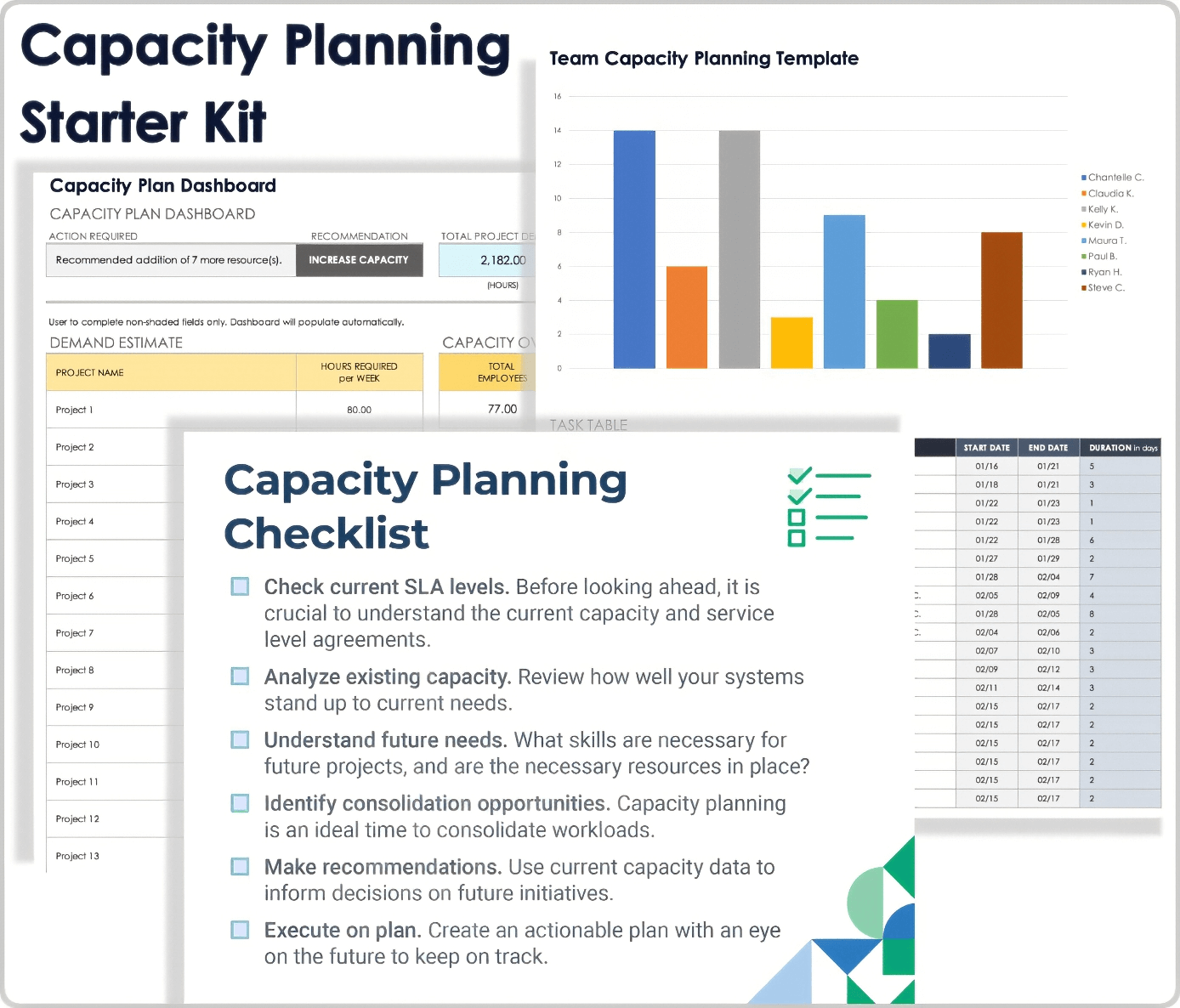Capacity Planning Starter Kit