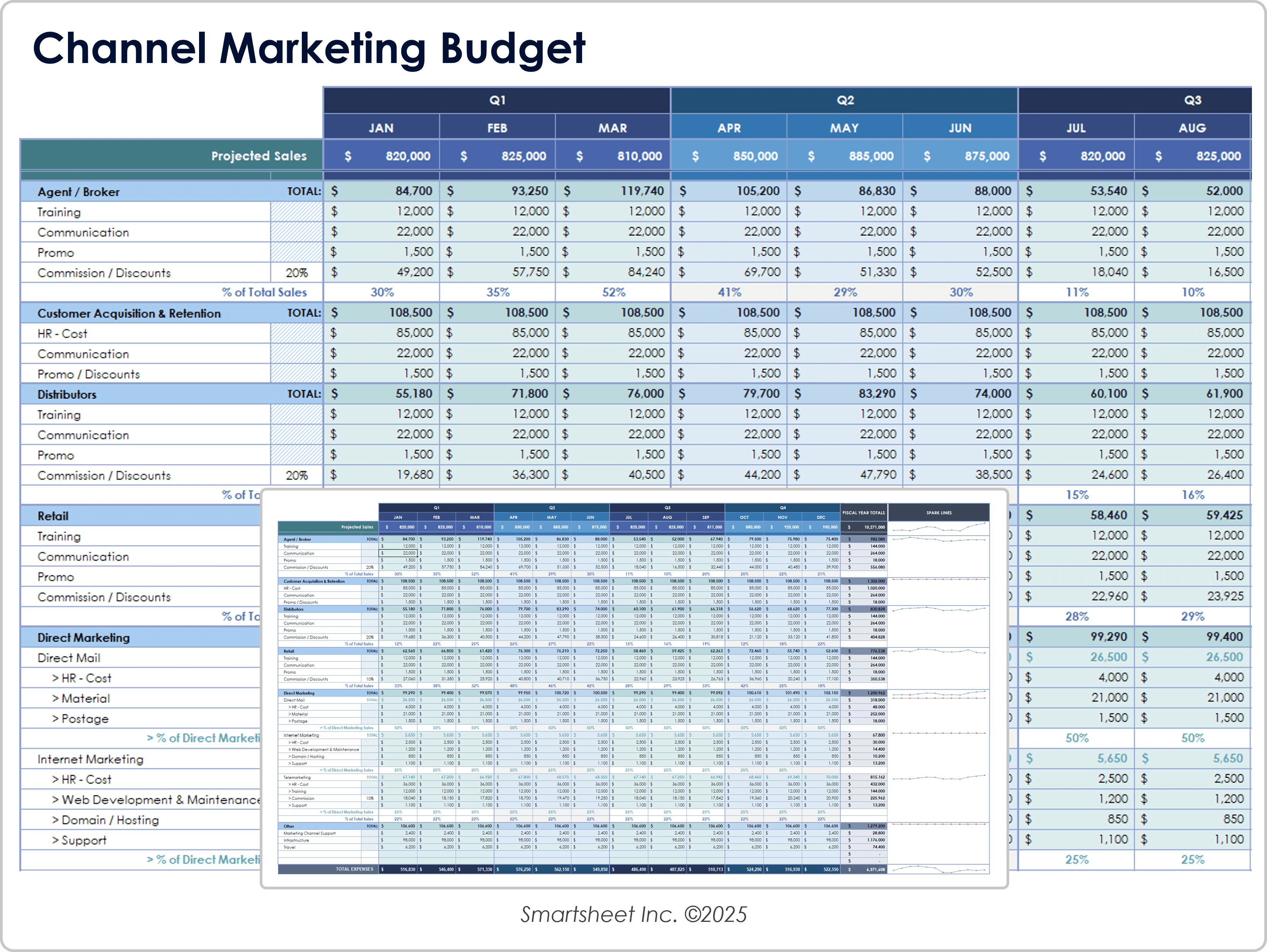 Channel Marketing Budget