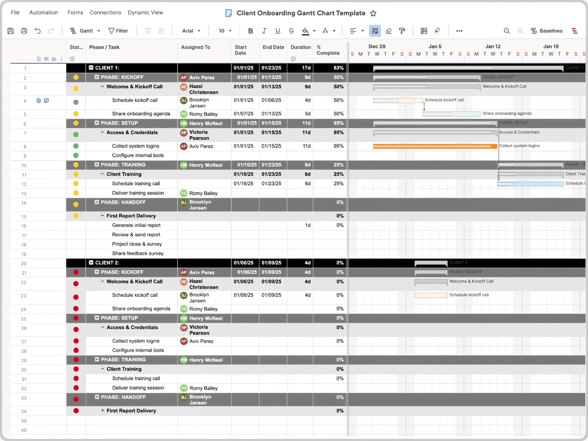 Client Onboarding Gantt Chart Template Smartsheet