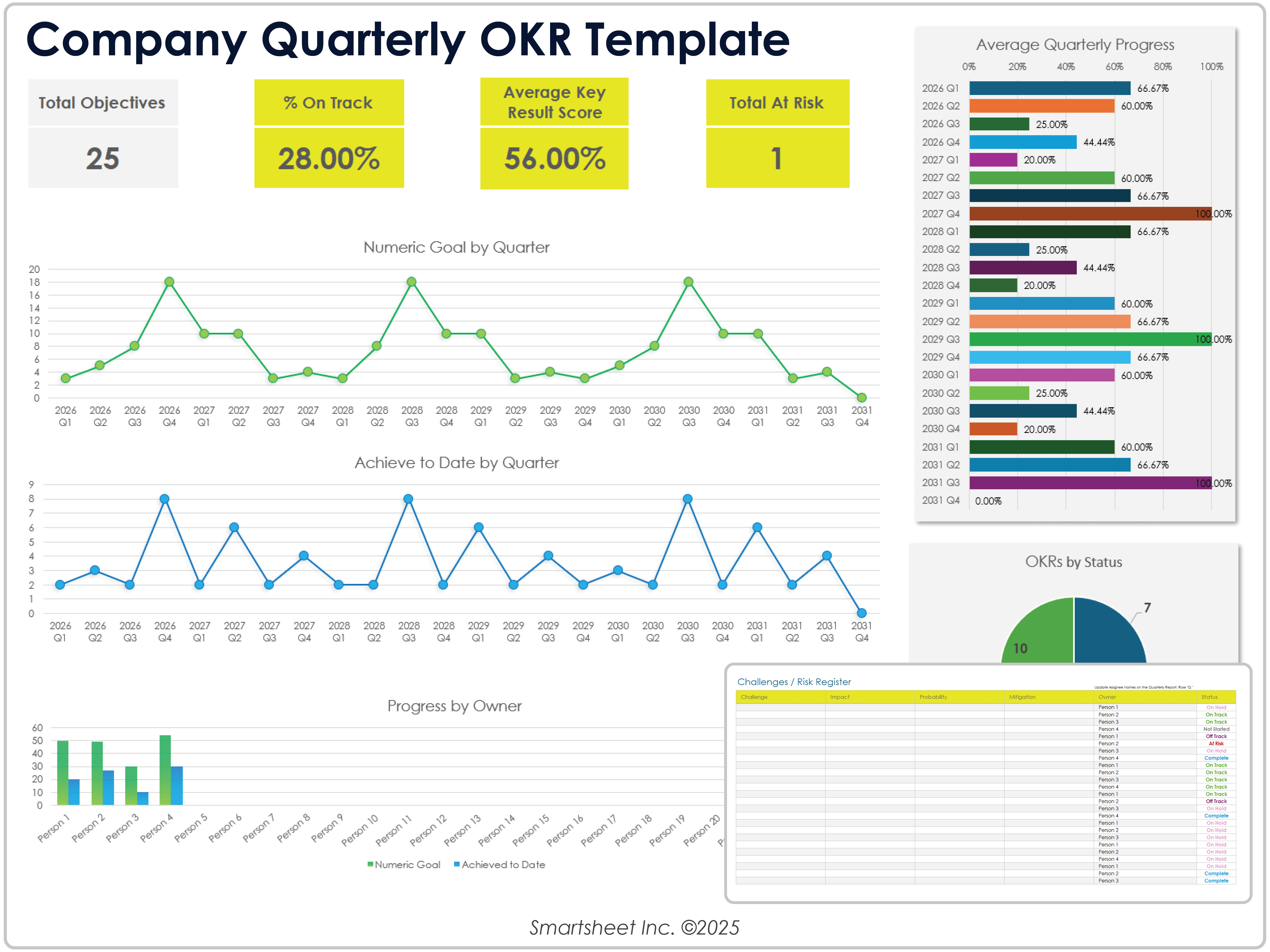 Company Quarterly OKR Template