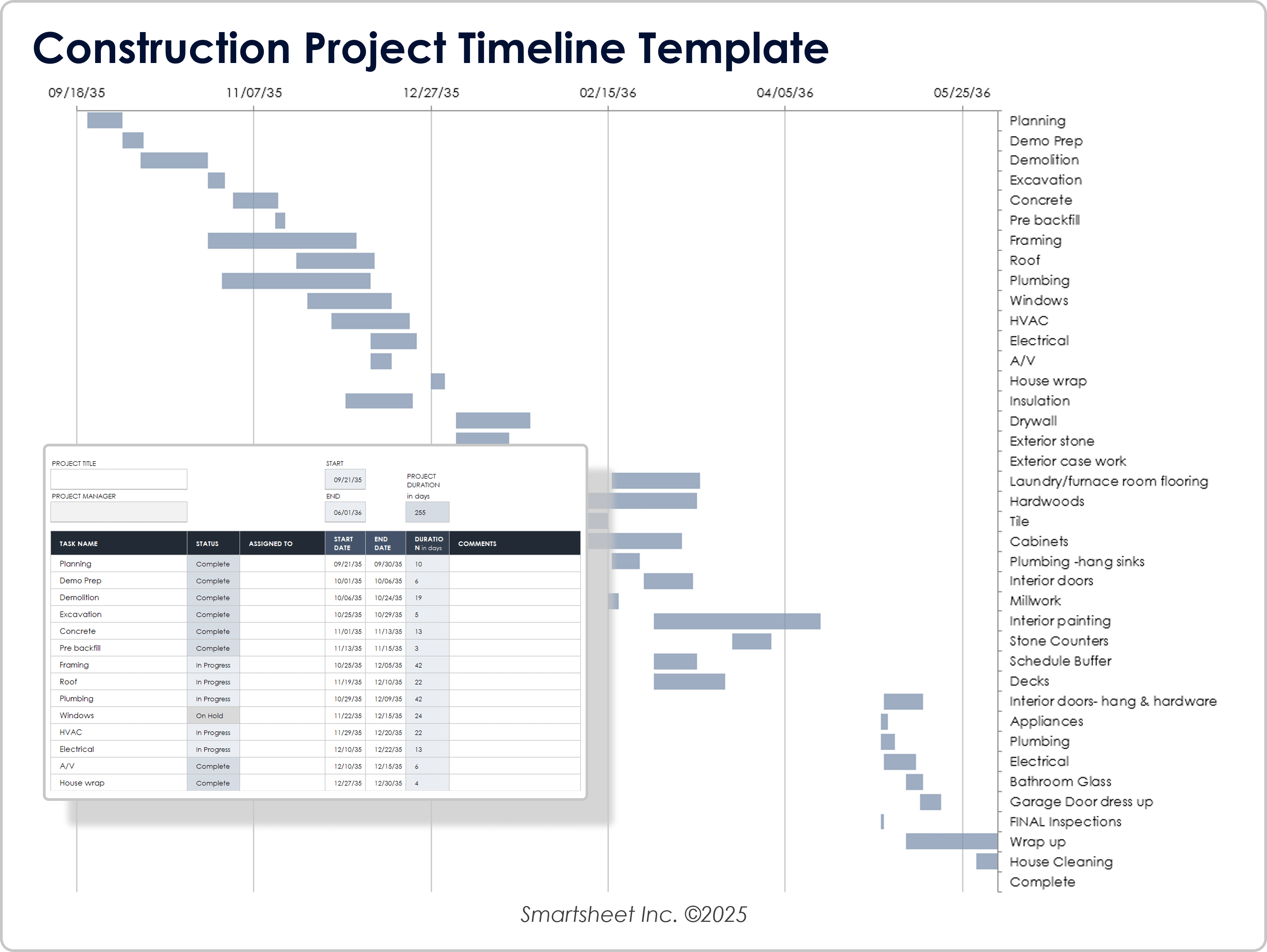 Construction Project Timeline Template