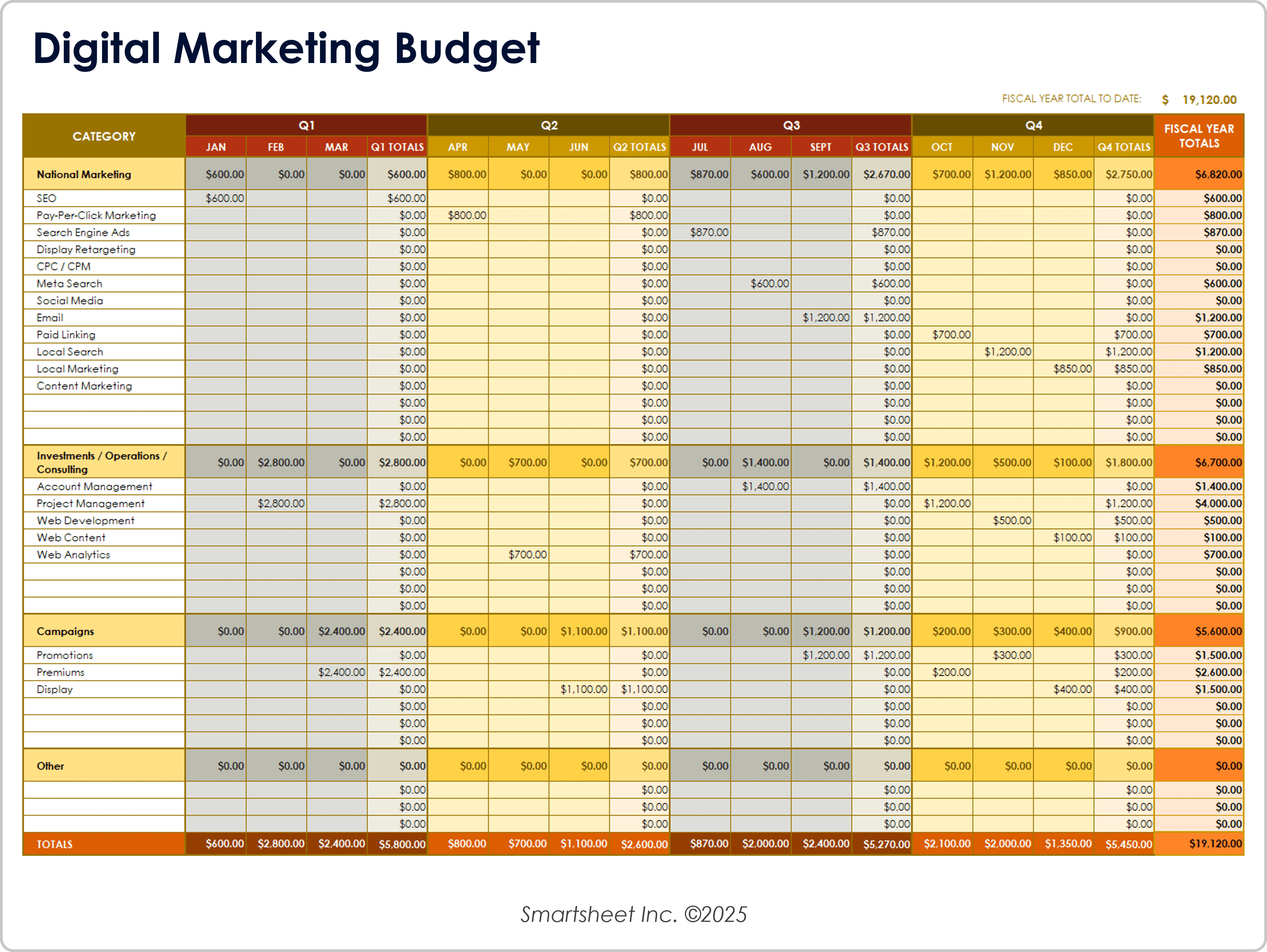Digital Marketing Budget
