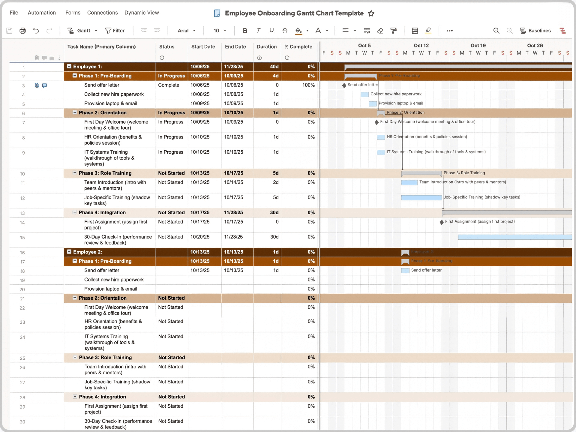 Employee Onboarding Gantt Chart Template Smartsheet